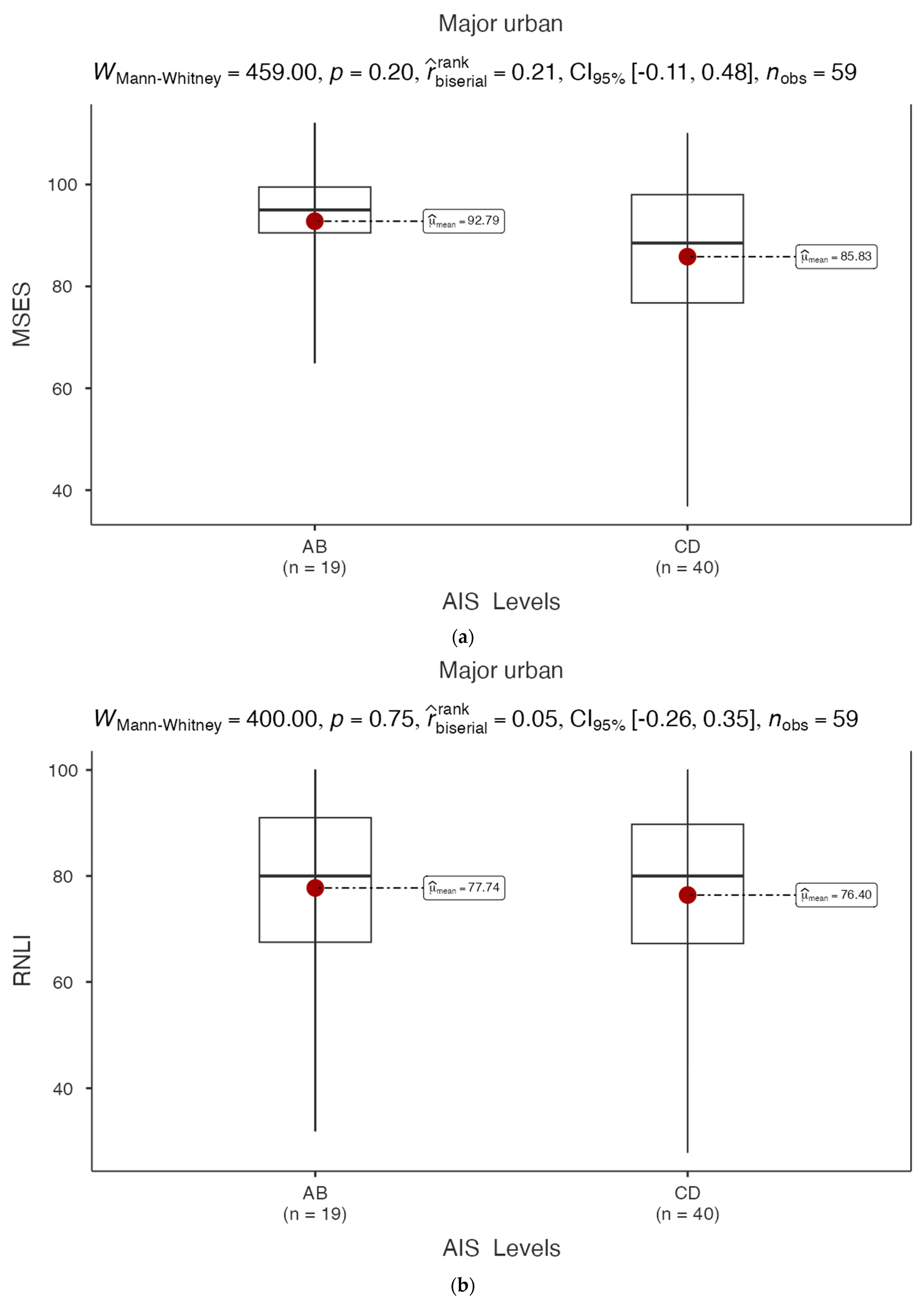 Healthcare 12 02089 g002a Healthcare 12 02089 g002a