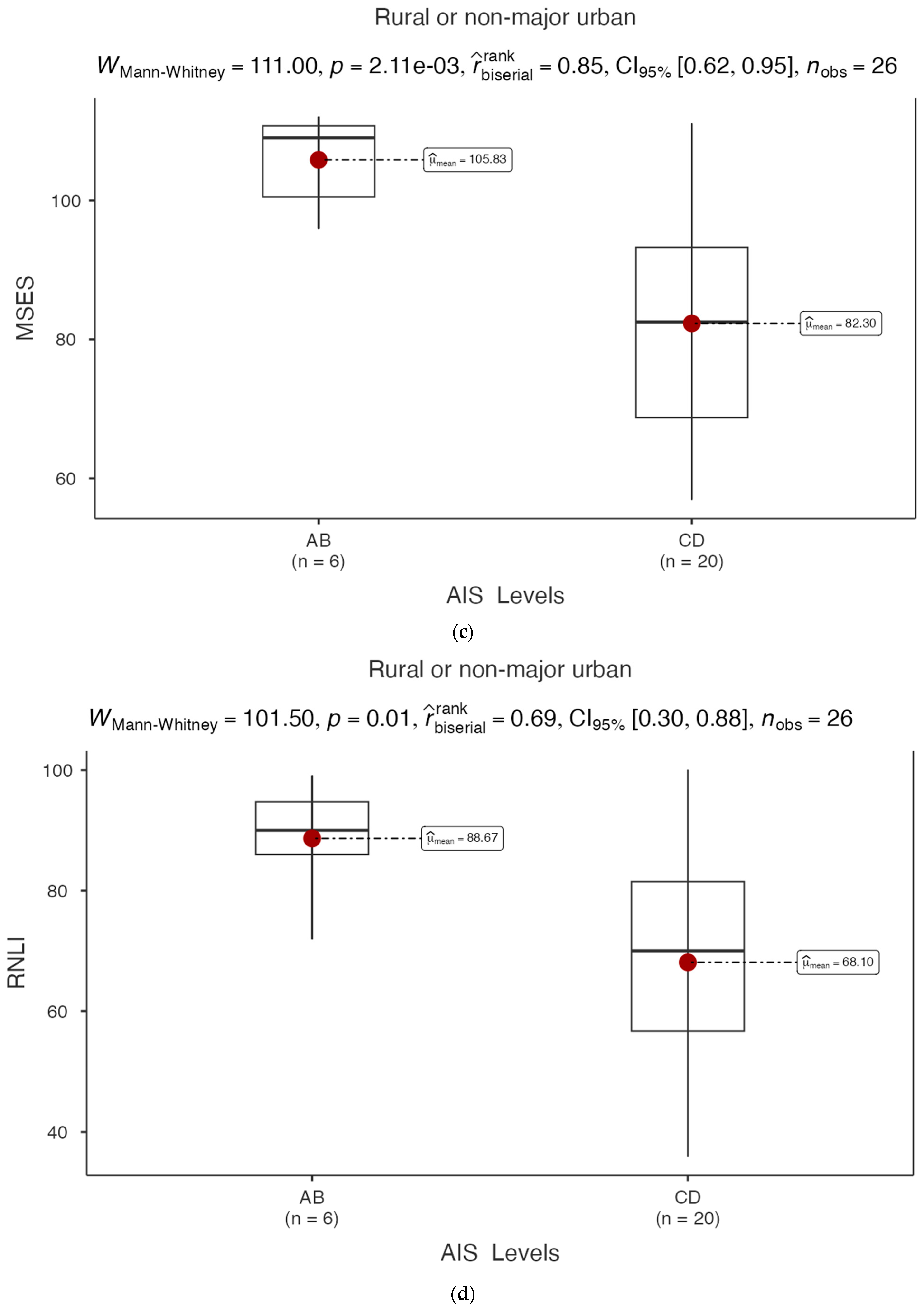 Healthcare 12 02089 g002b Healthcare 12 02089 g002b