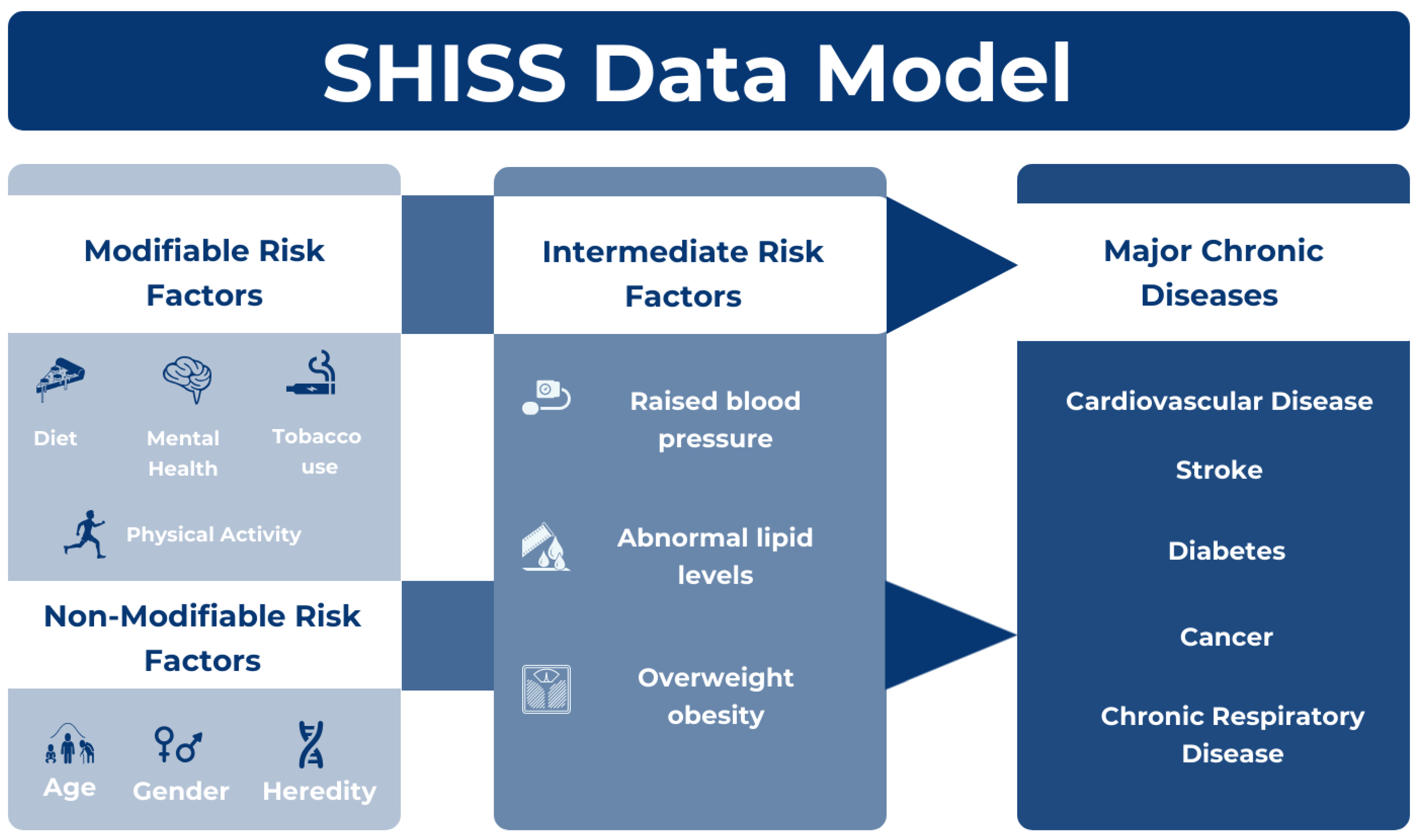 Healthcare 12 02092 g001