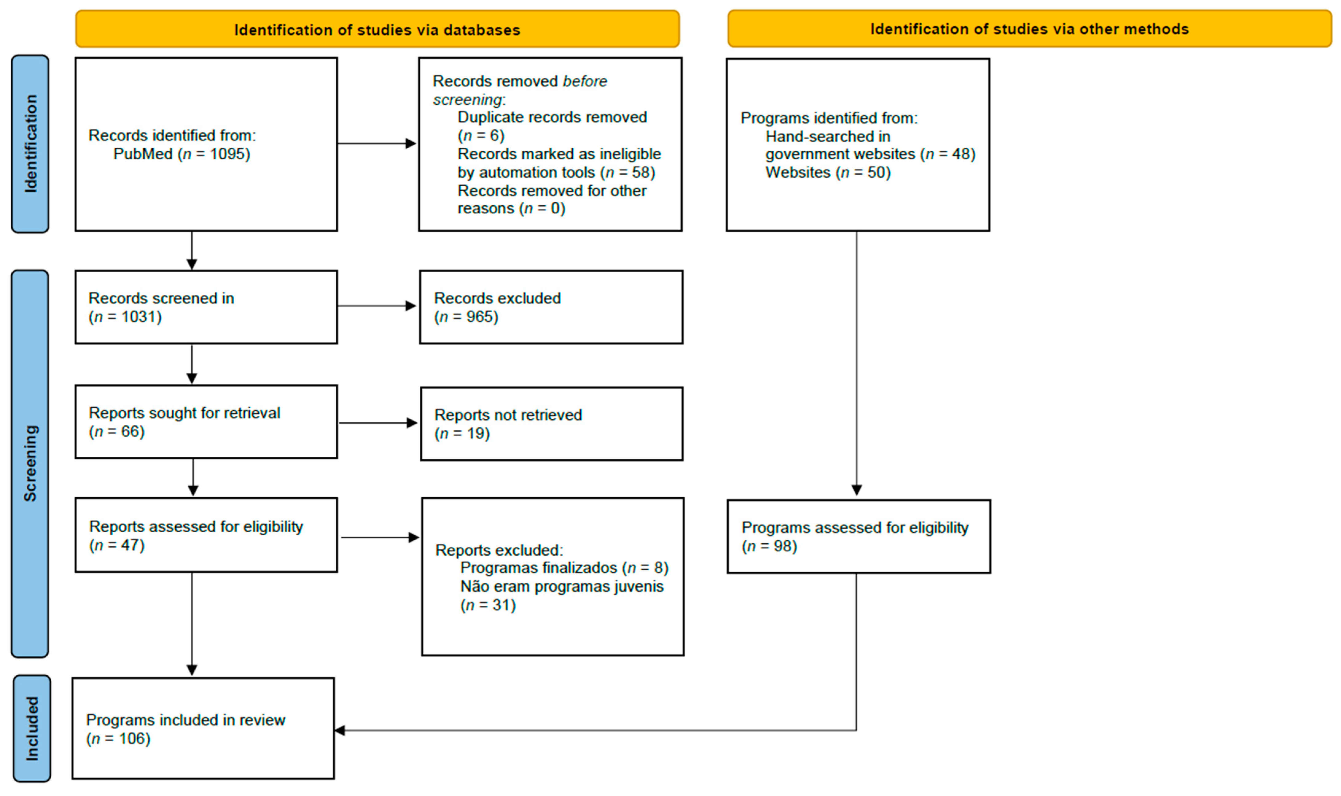 Healthcare 12 02094 g001