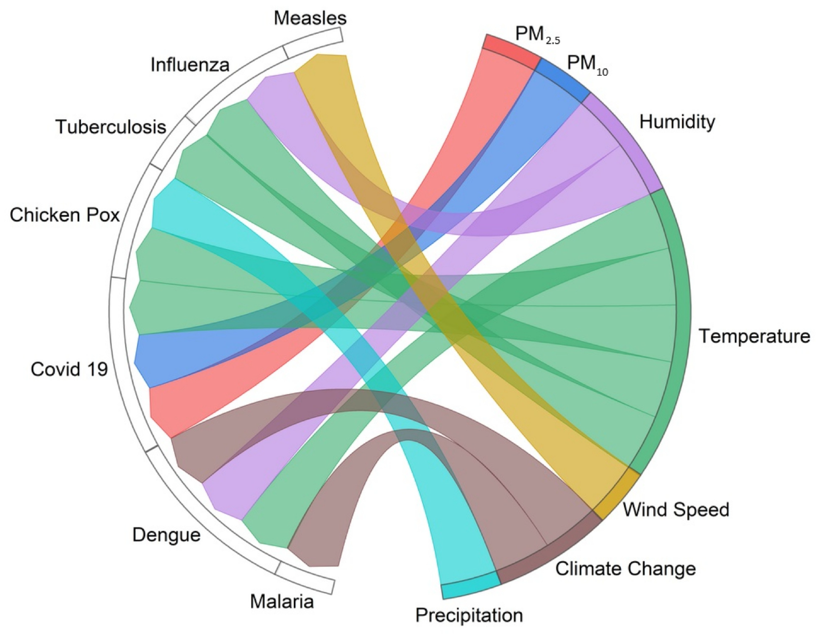 Healthcare 12 02123 g008