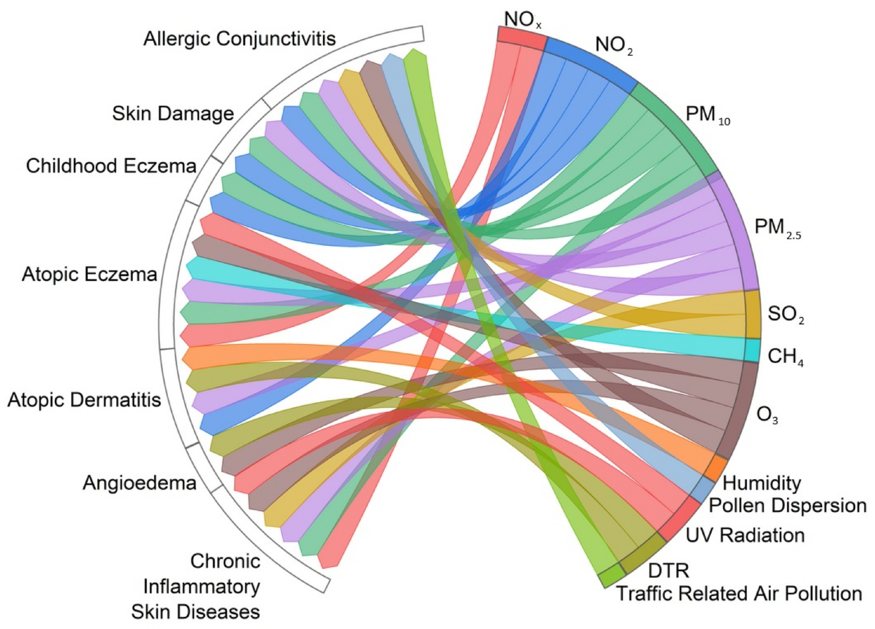 Healthcare 12 02123 g010
