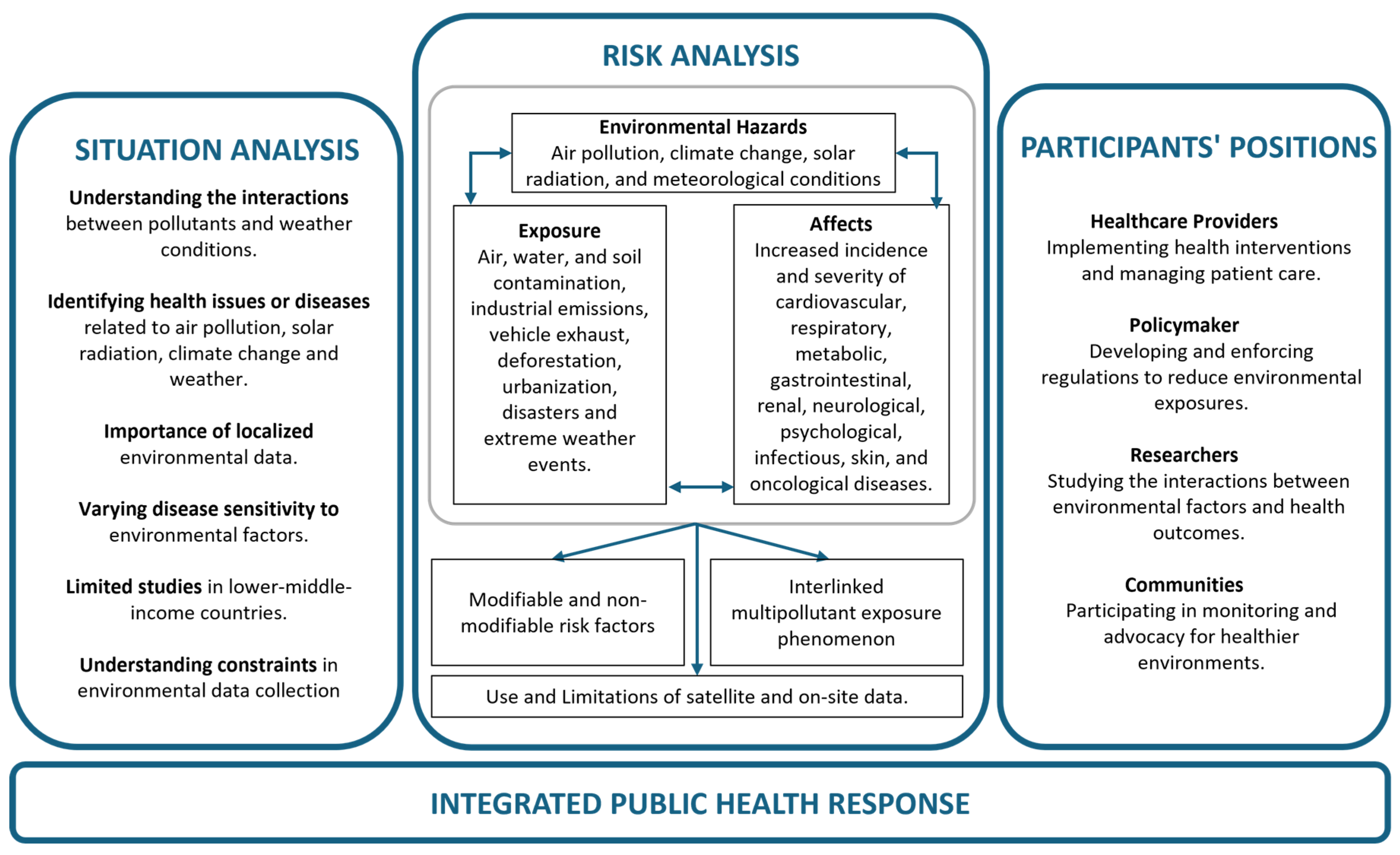 Healthcare 12 02123 g013