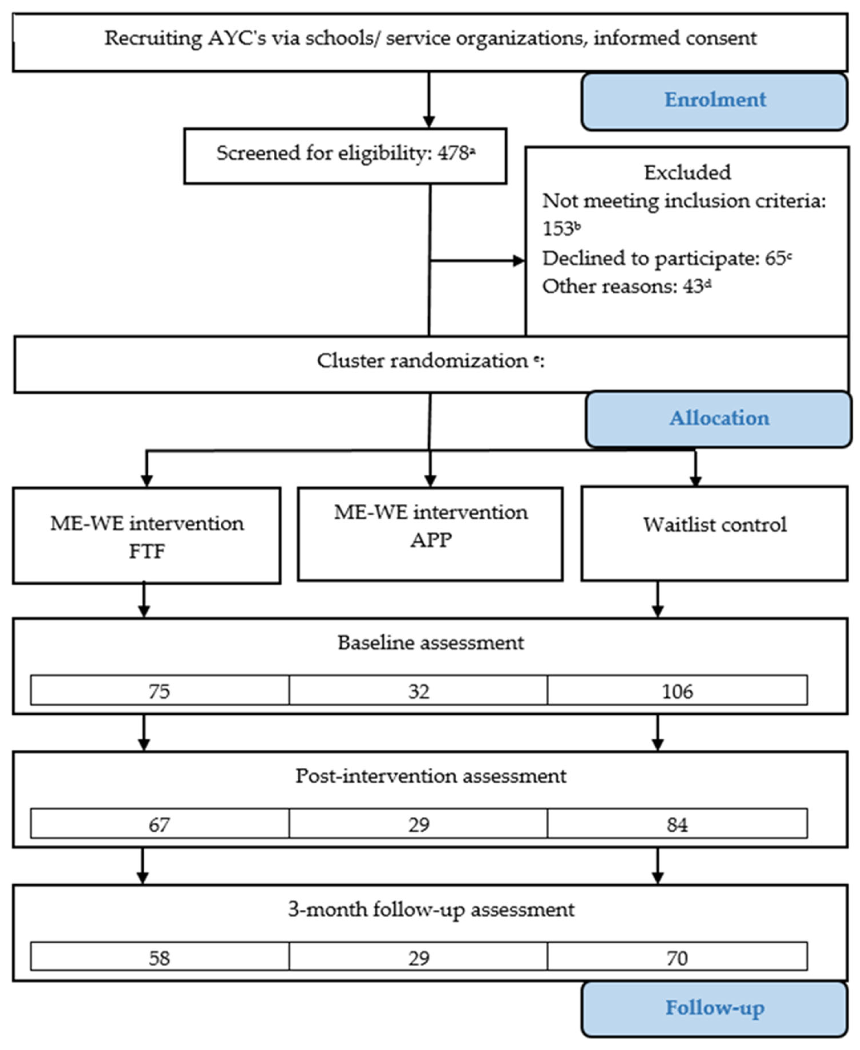 Healthcare 12 02124 g001