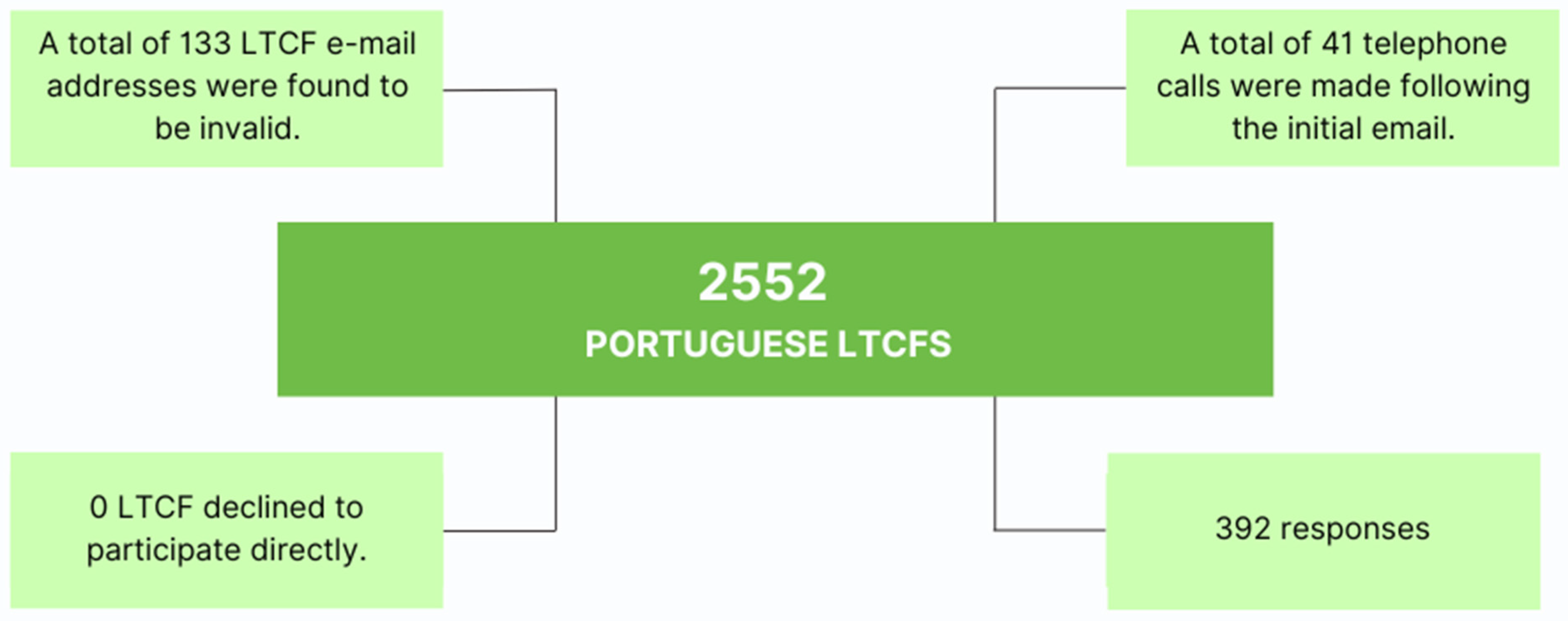 Healthcare 12 02145 g002