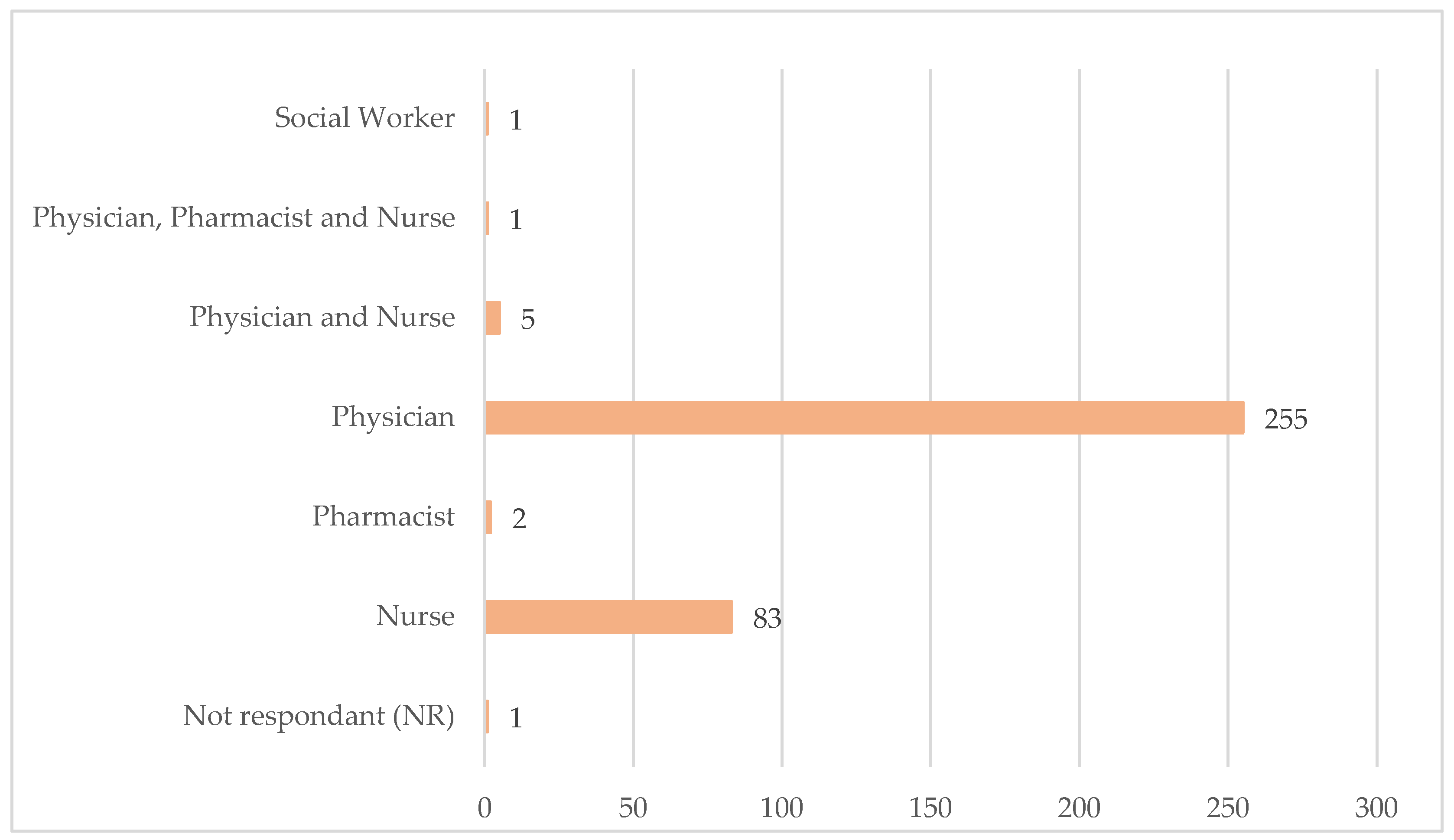 Healthcare 12 02145 g003