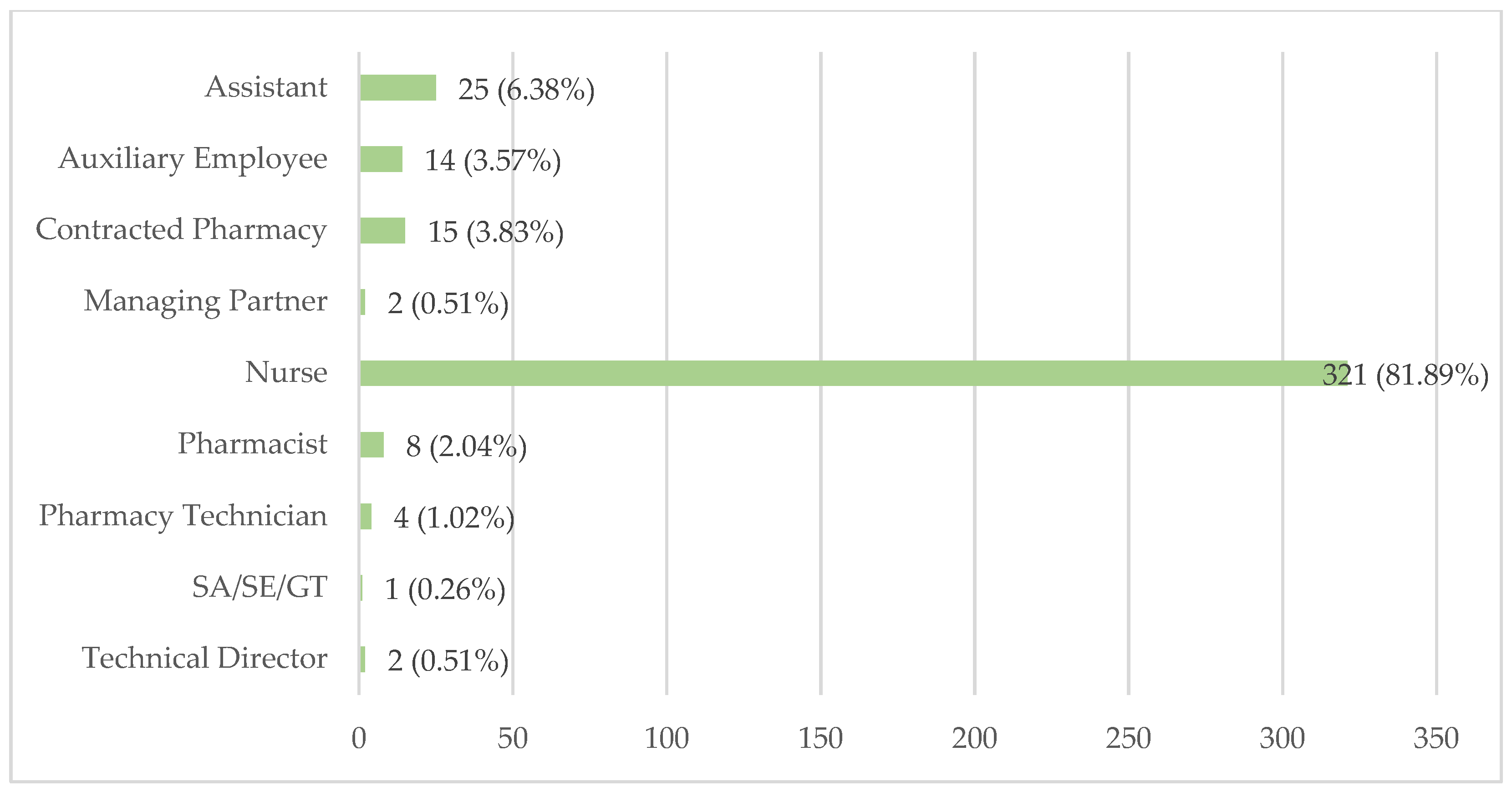 Healthcare 12 02145 g005