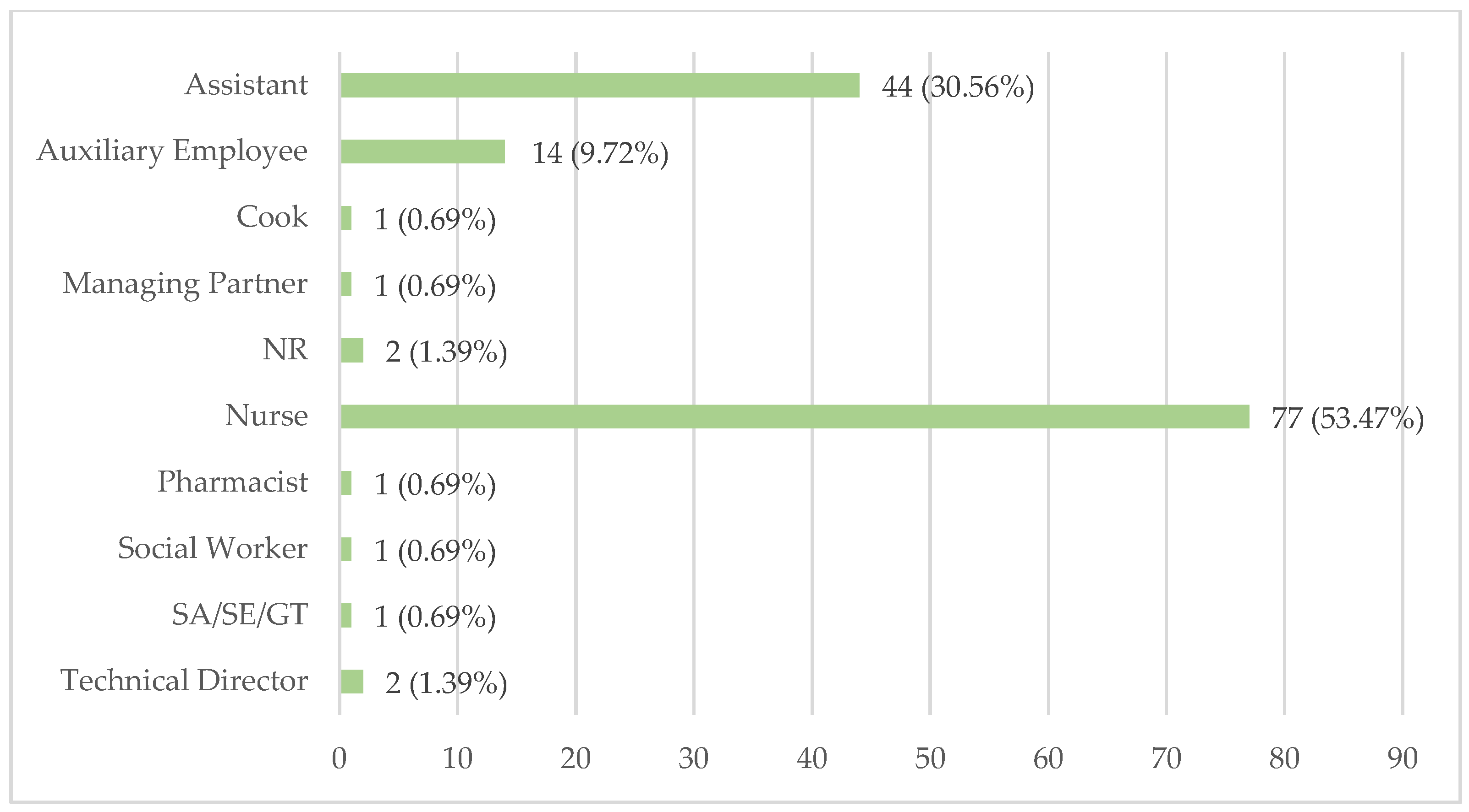 Healthcare 12 02145 g006