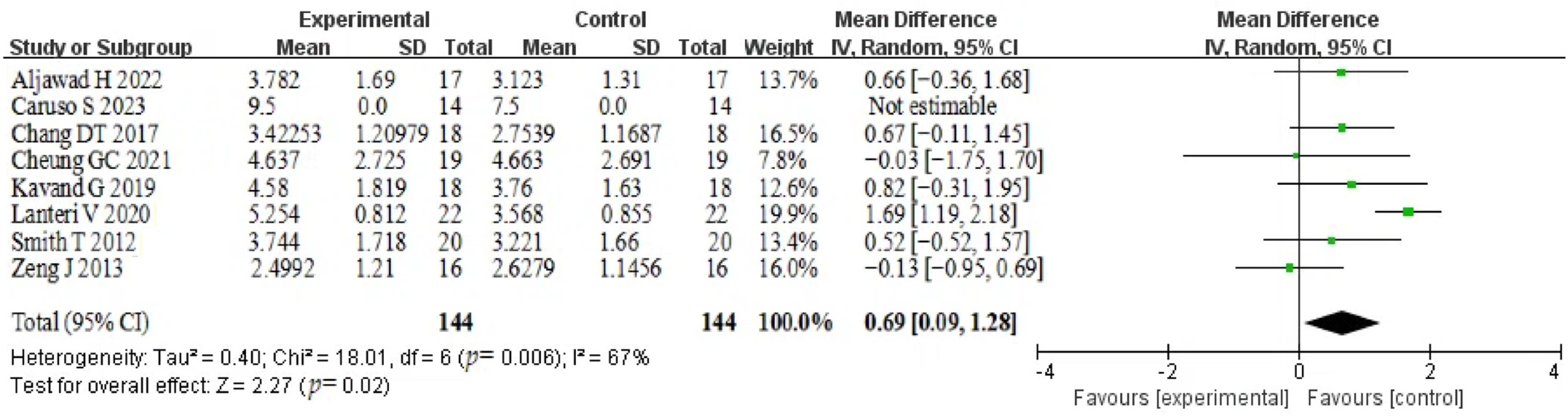 Healthcare 12 02148 g003