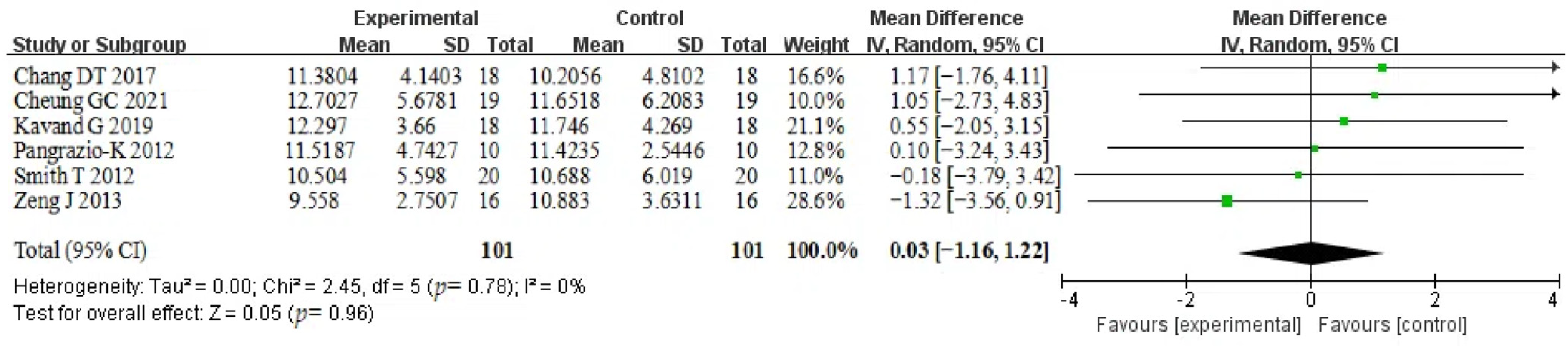 Healthcare 12 02148 g004