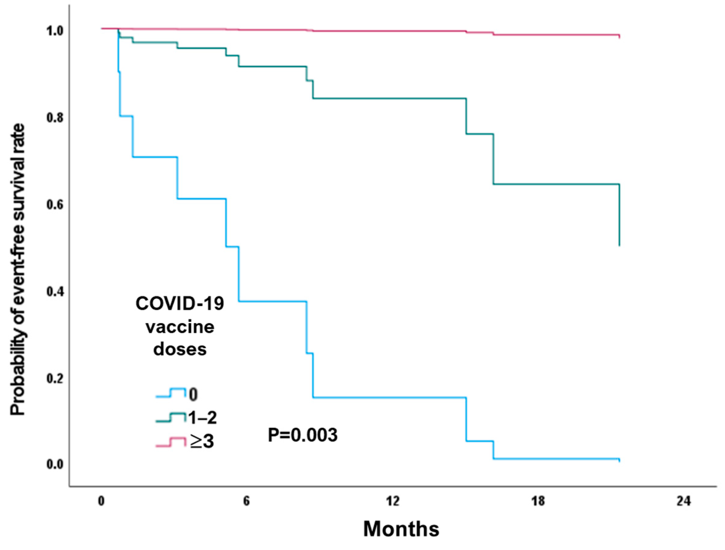 Healthcare 12 02171 g002