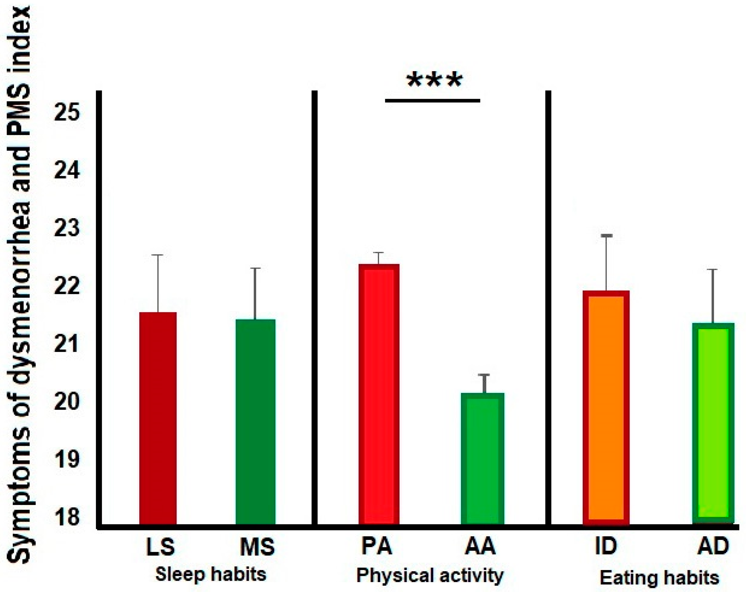Healthcare 12 02174 g001
