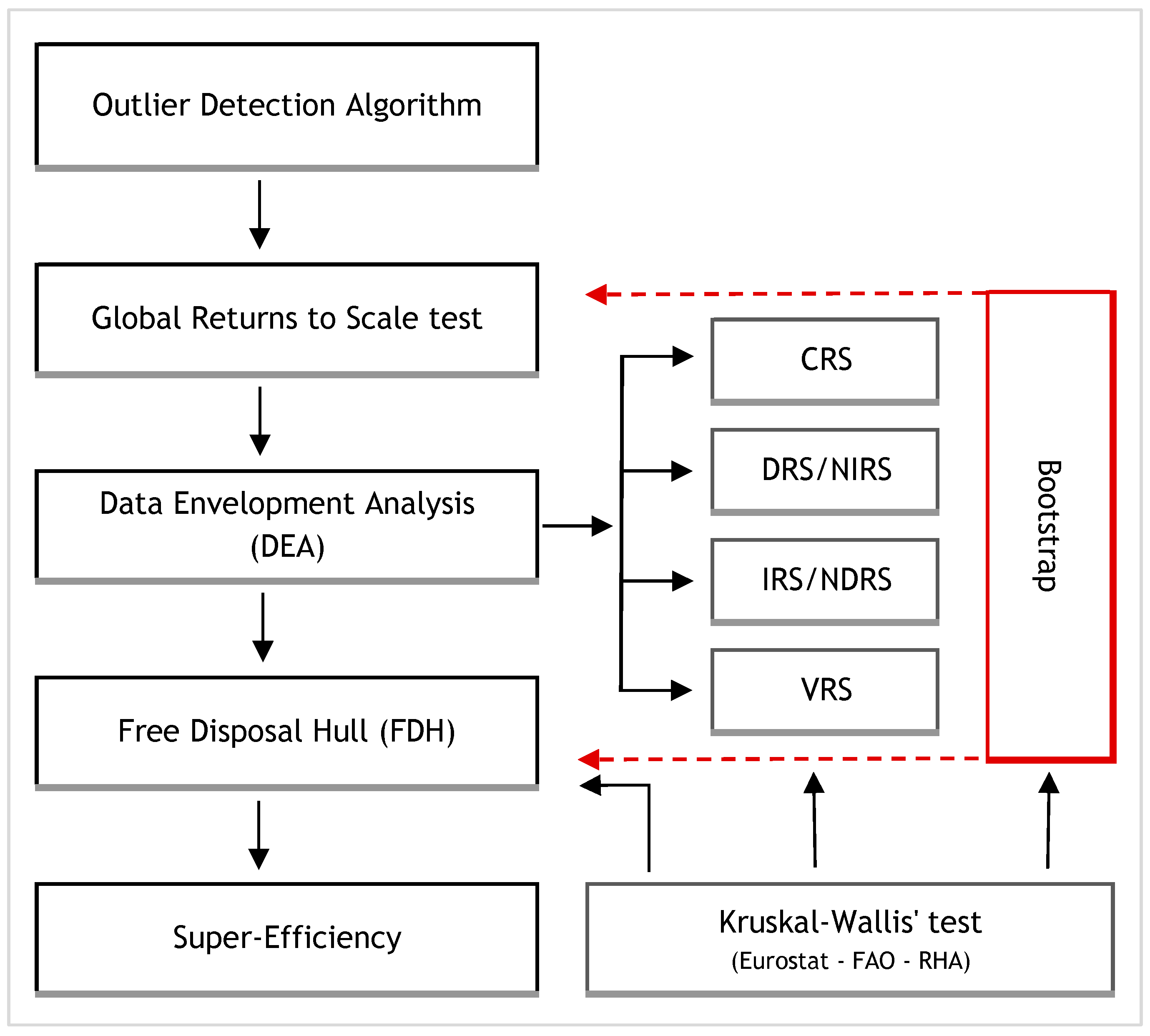 Healthcare 12 02230 g001