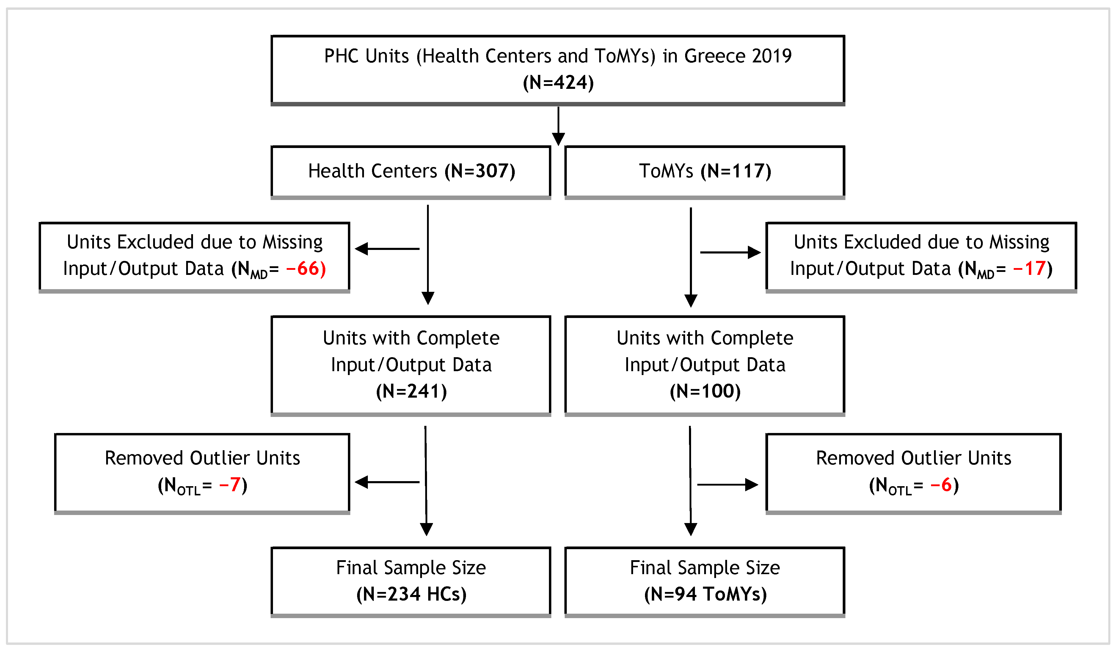 Healthcare 12 02230 g003