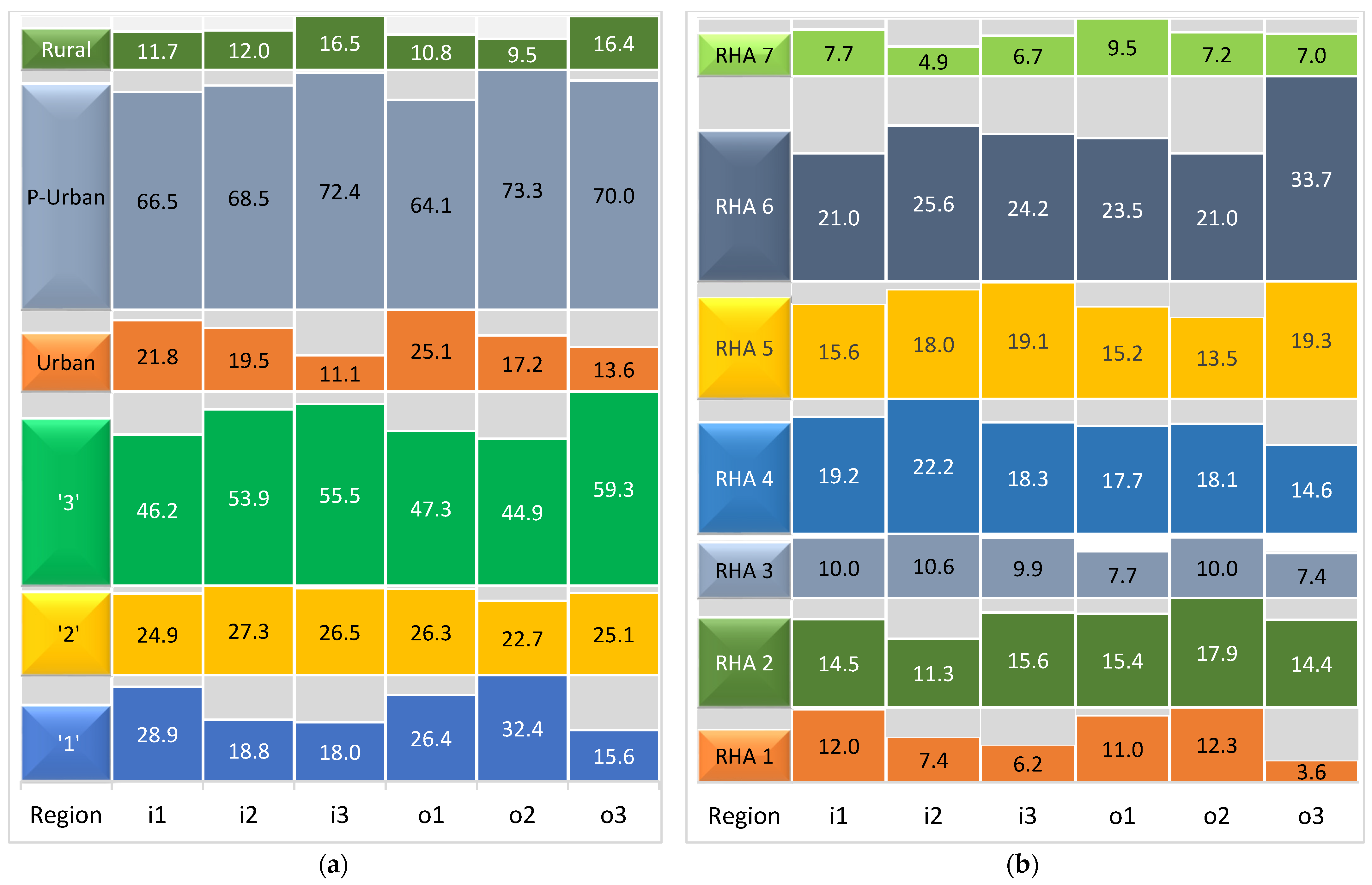 Healthcare 12 02230 g004