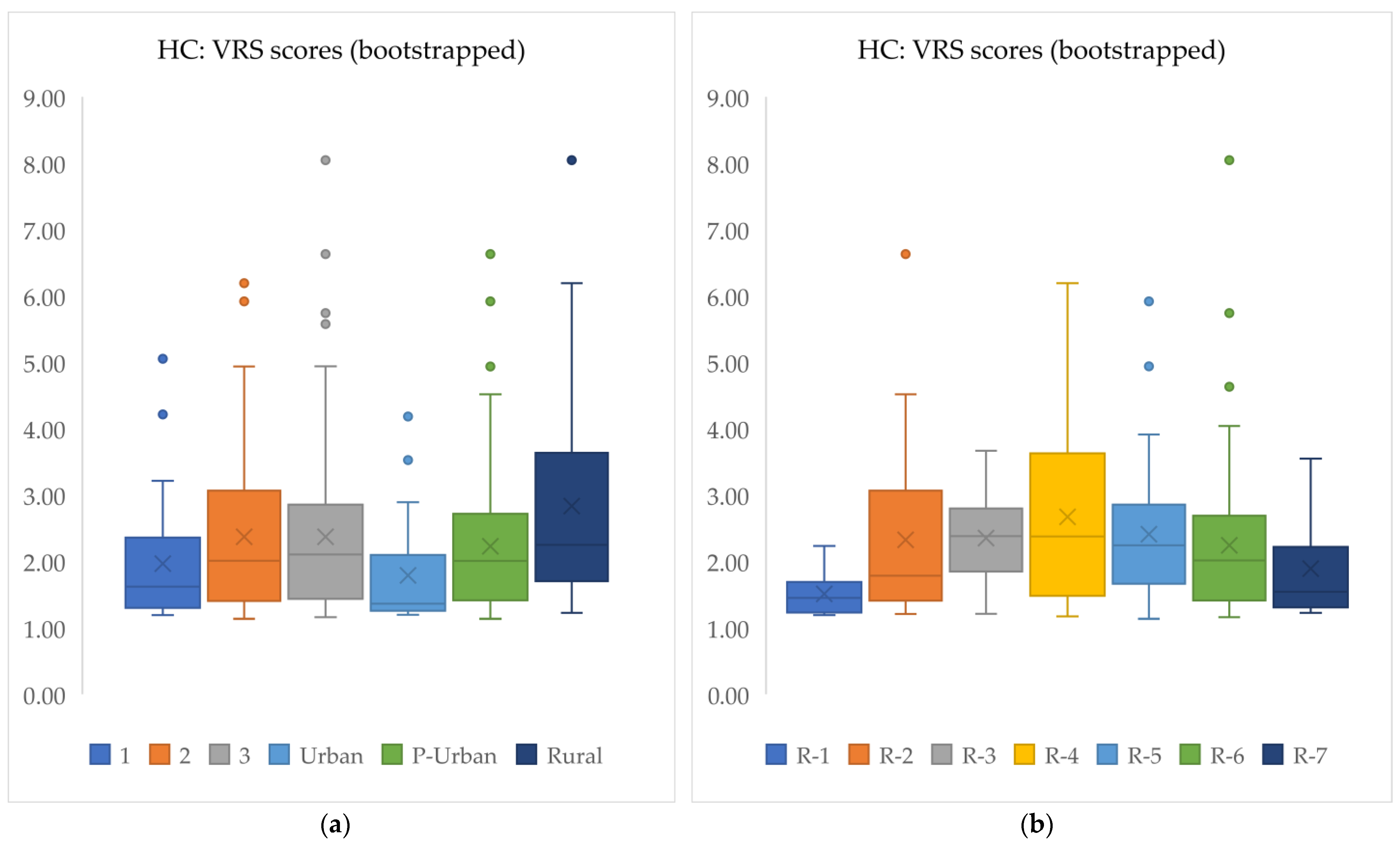 Healthcare 12 02230 g006