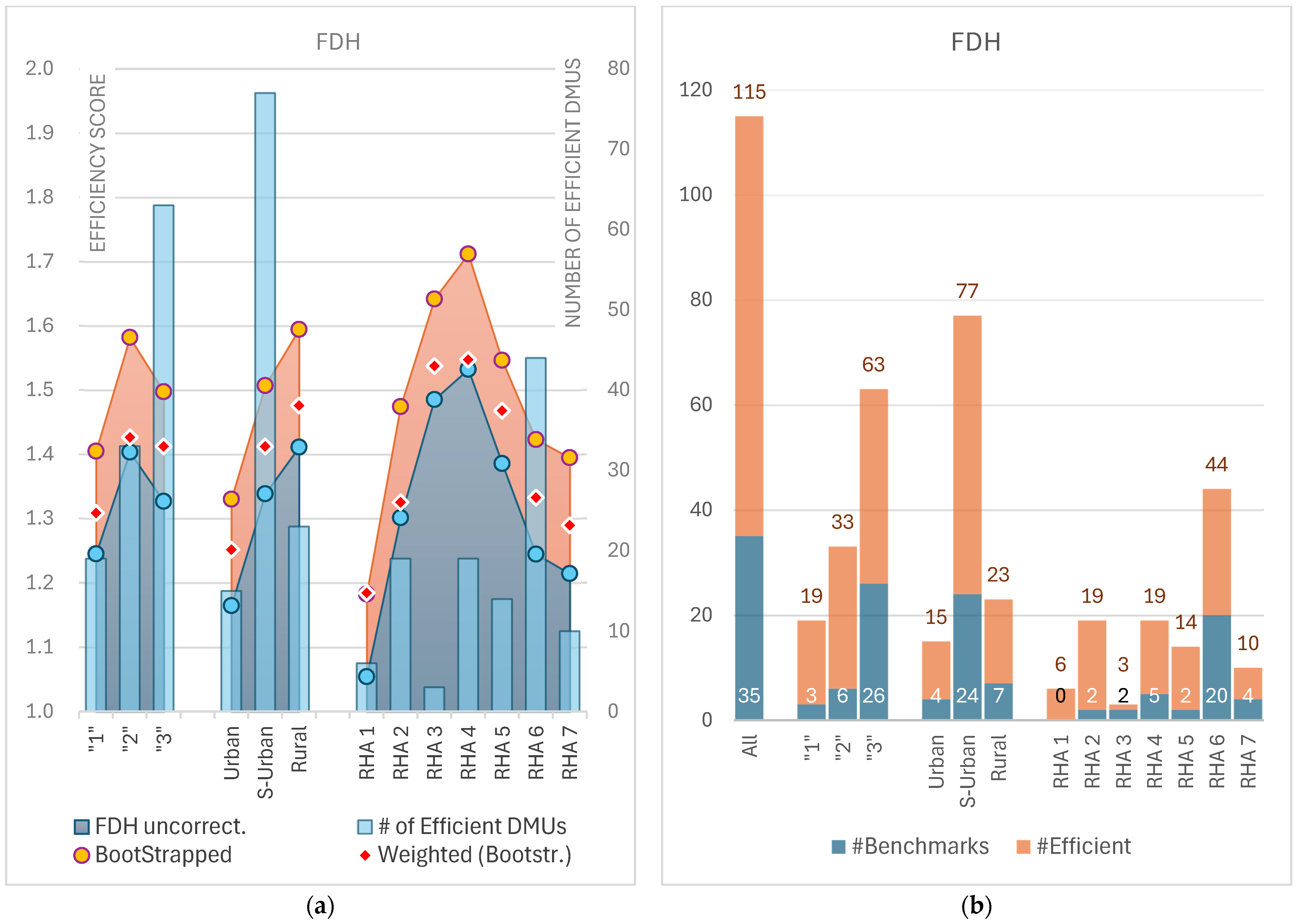 Healthcare 12 02230 g008