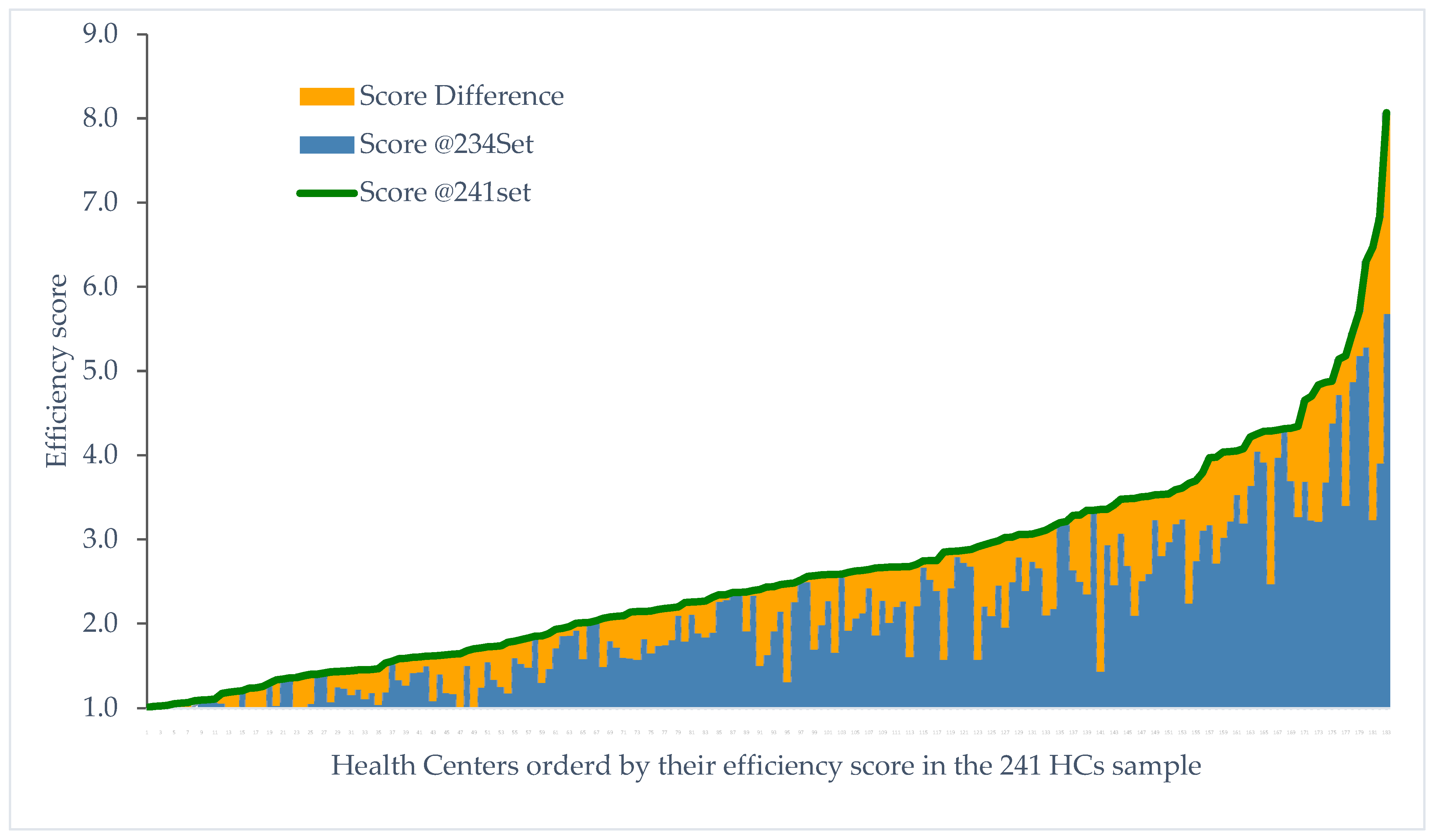 Healthcare 12 02230 g009