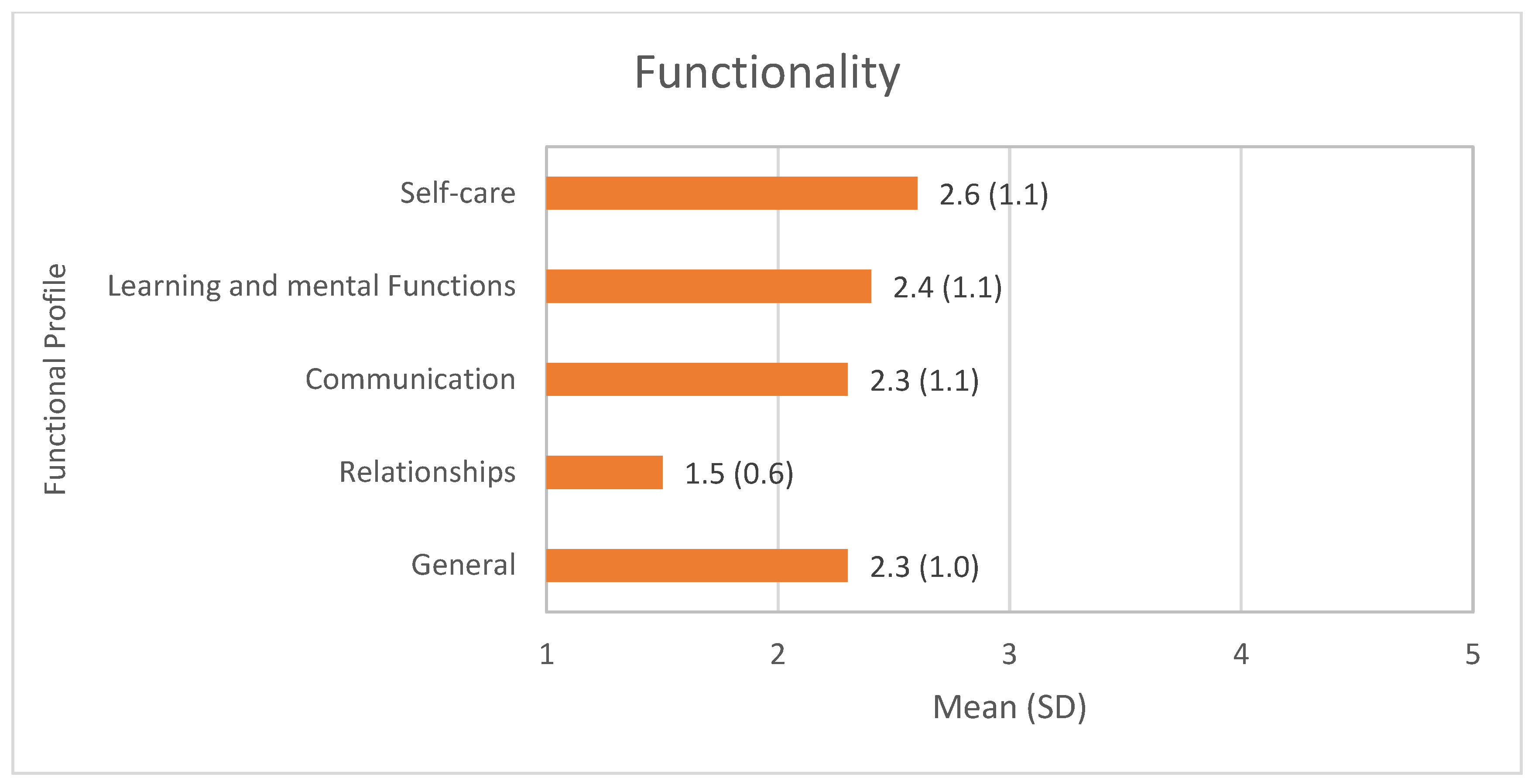 Healthcare 12 02303 g001