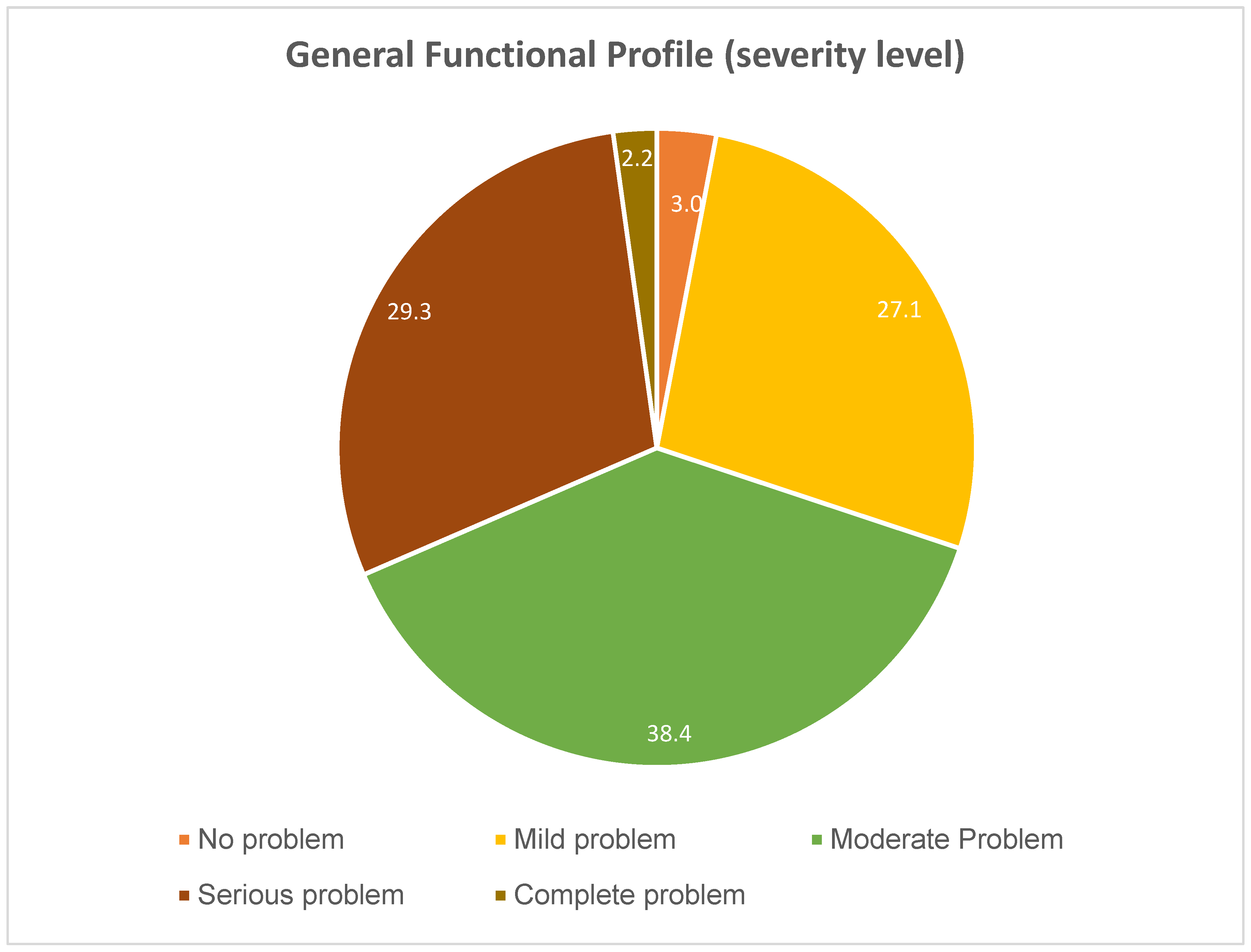 Healthcare 12 02303 g002