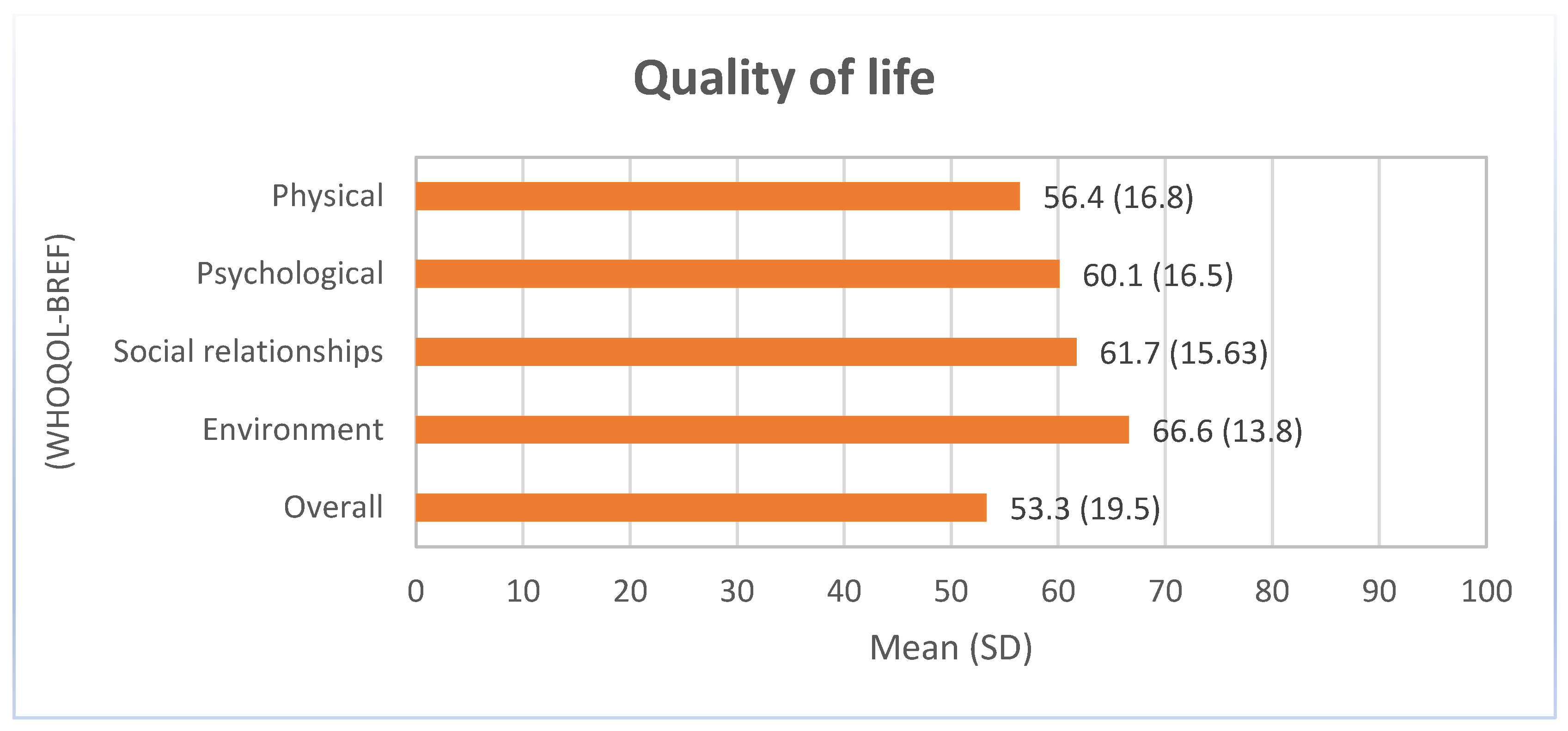 Healthcare 12 02303 g003
