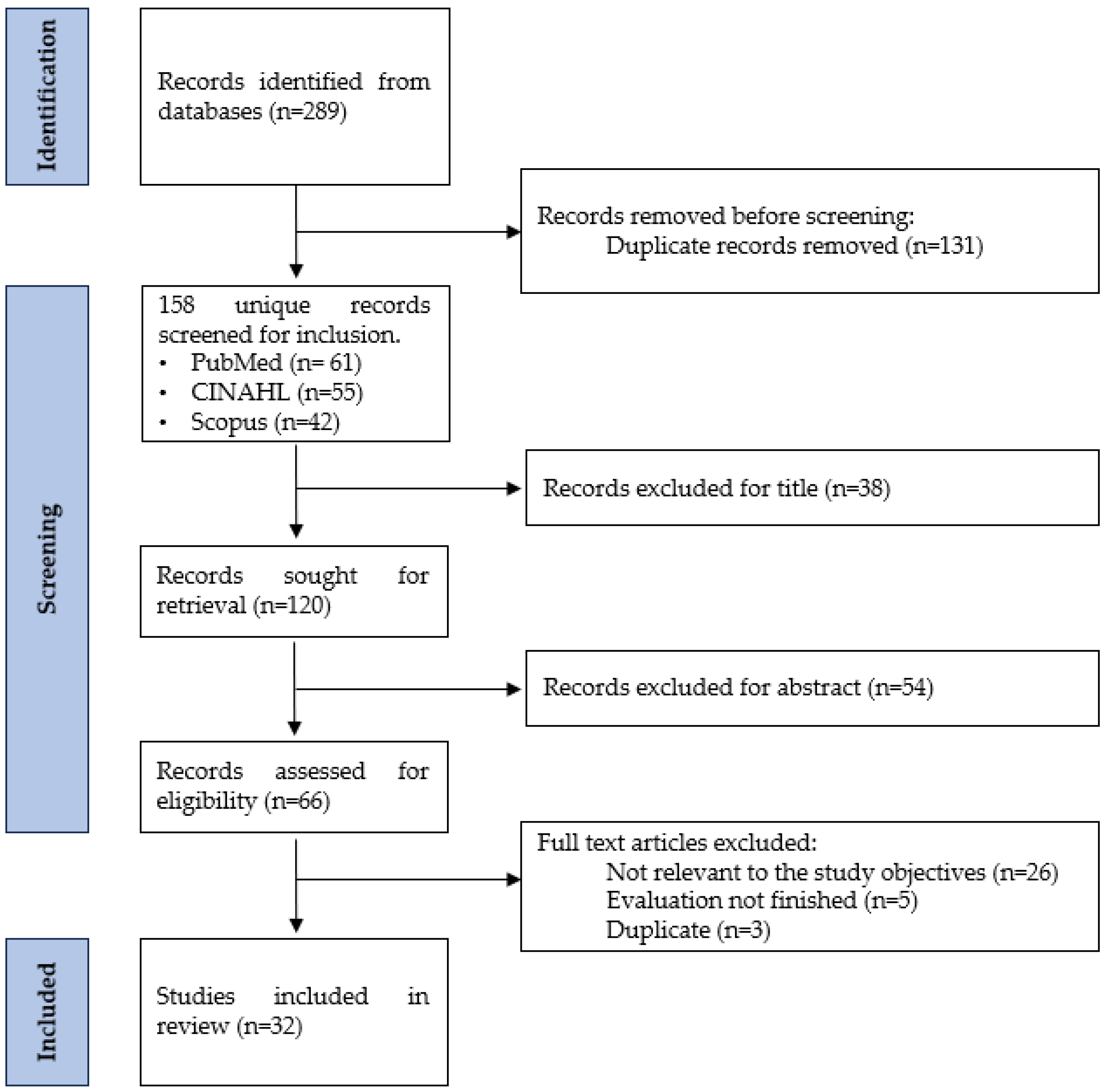 Healthcare 12 02350 g001