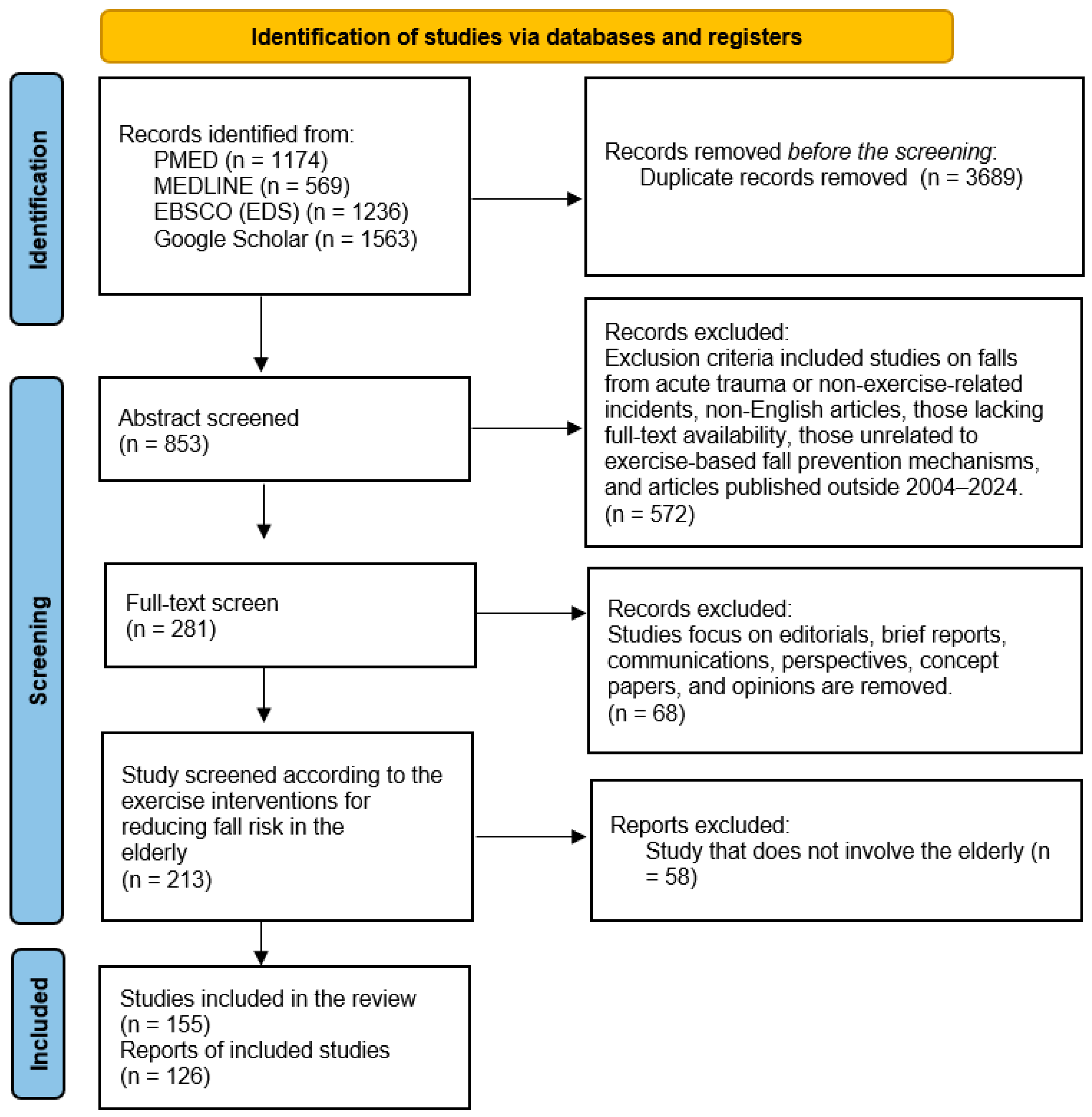 Healthcare 12 02394 g001 Healthcare 12 02394 g001