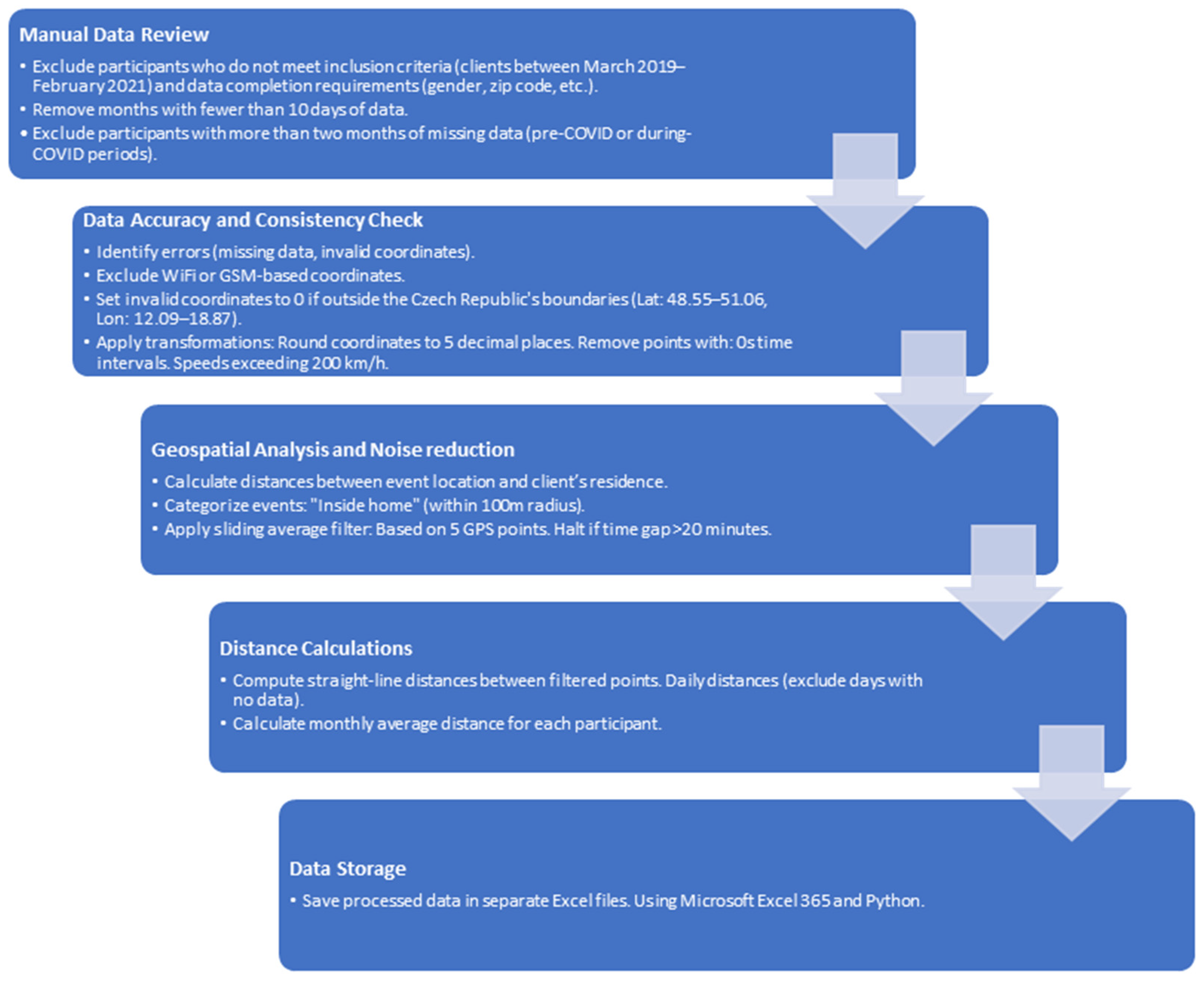 Healthcare 12 02442 g002