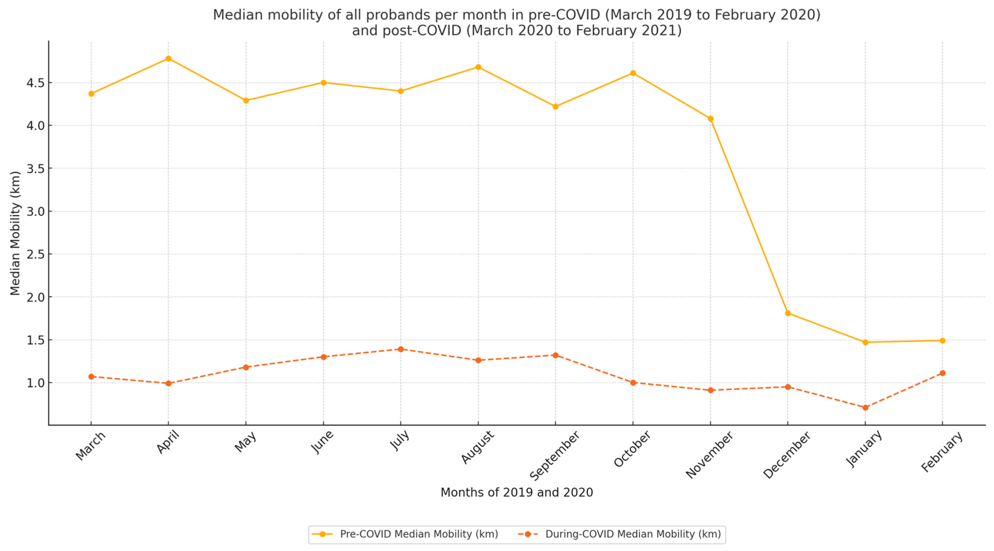 Healthcare 12 02442 g003