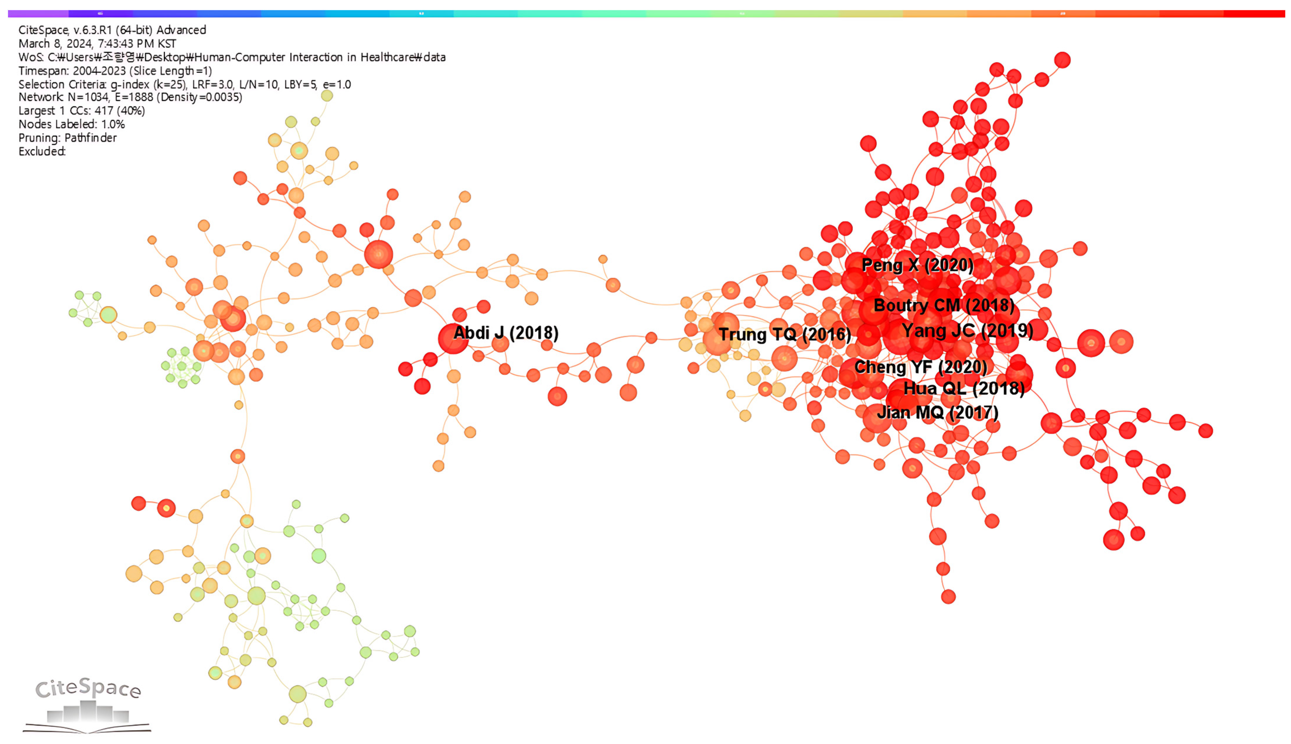 Healthcare 12 02467 g005