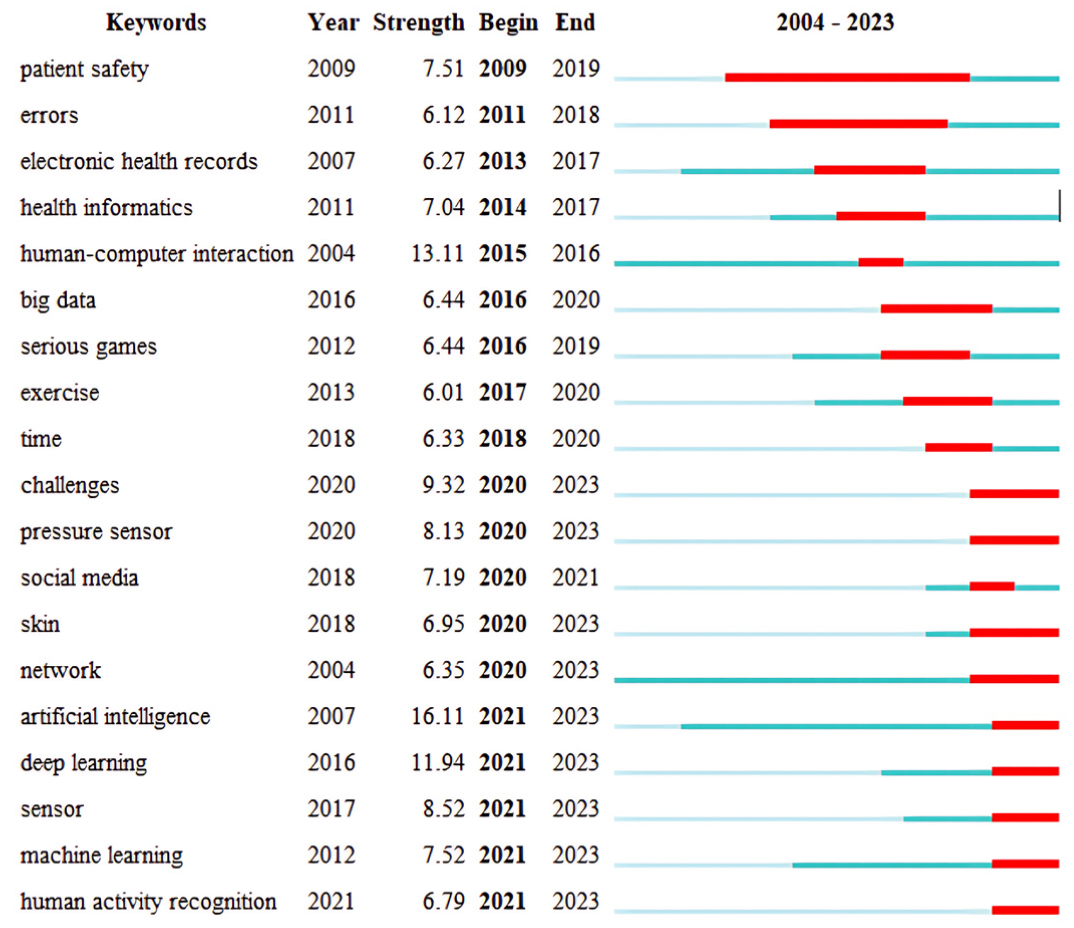 Healthcare 12 02467 g007