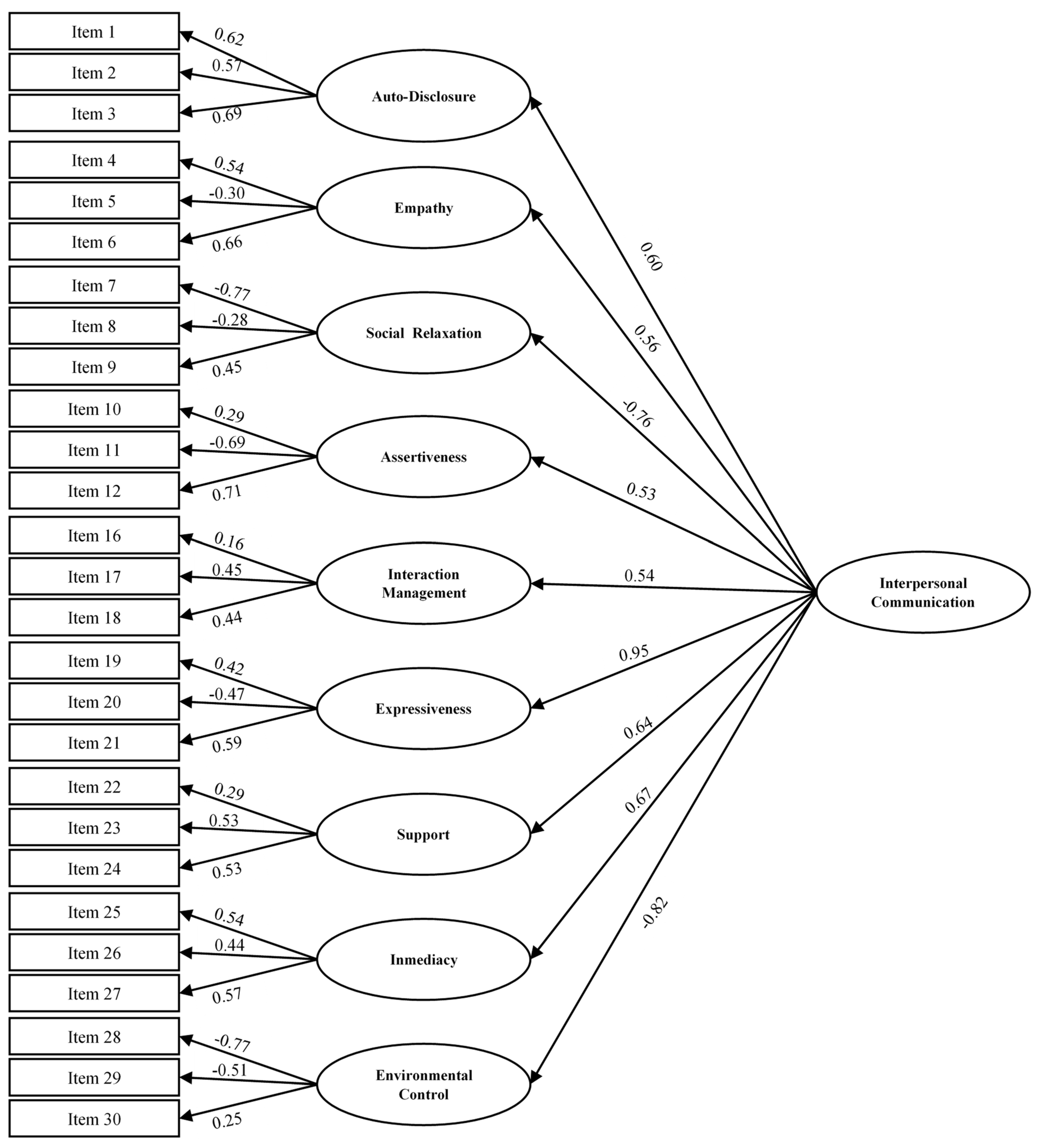 Healthcare 12 02507 g001