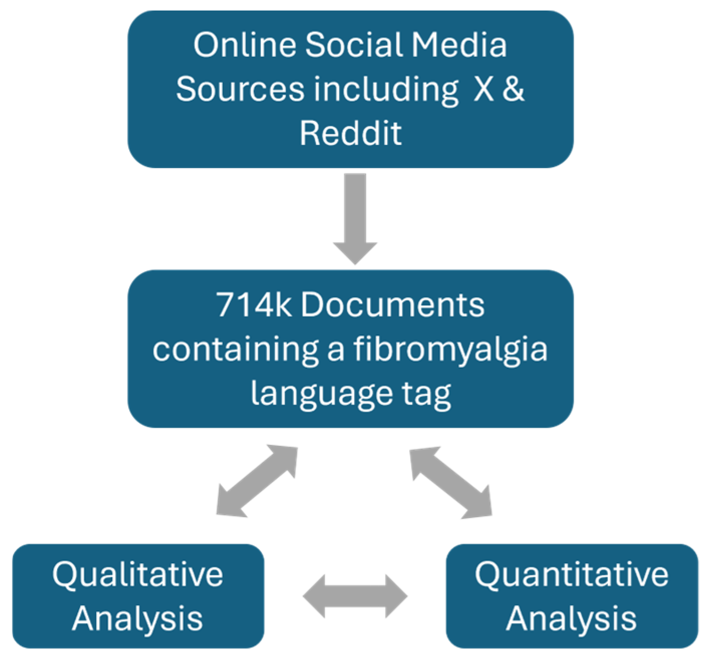 Using Natural Language Processing and Social Media Data to 