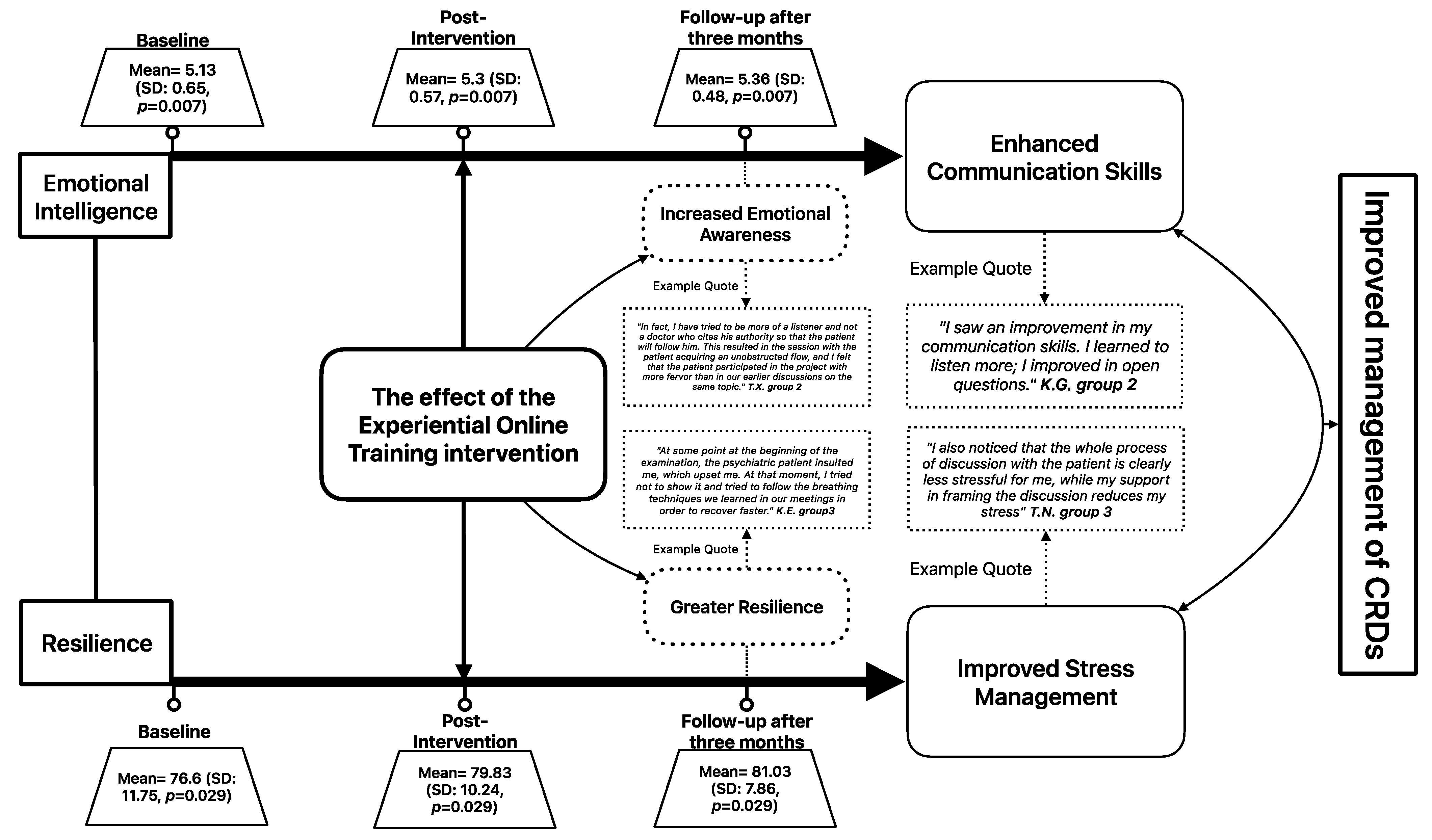 Healthcare 13 00021 g003 Healthcare 13 00021 g003
