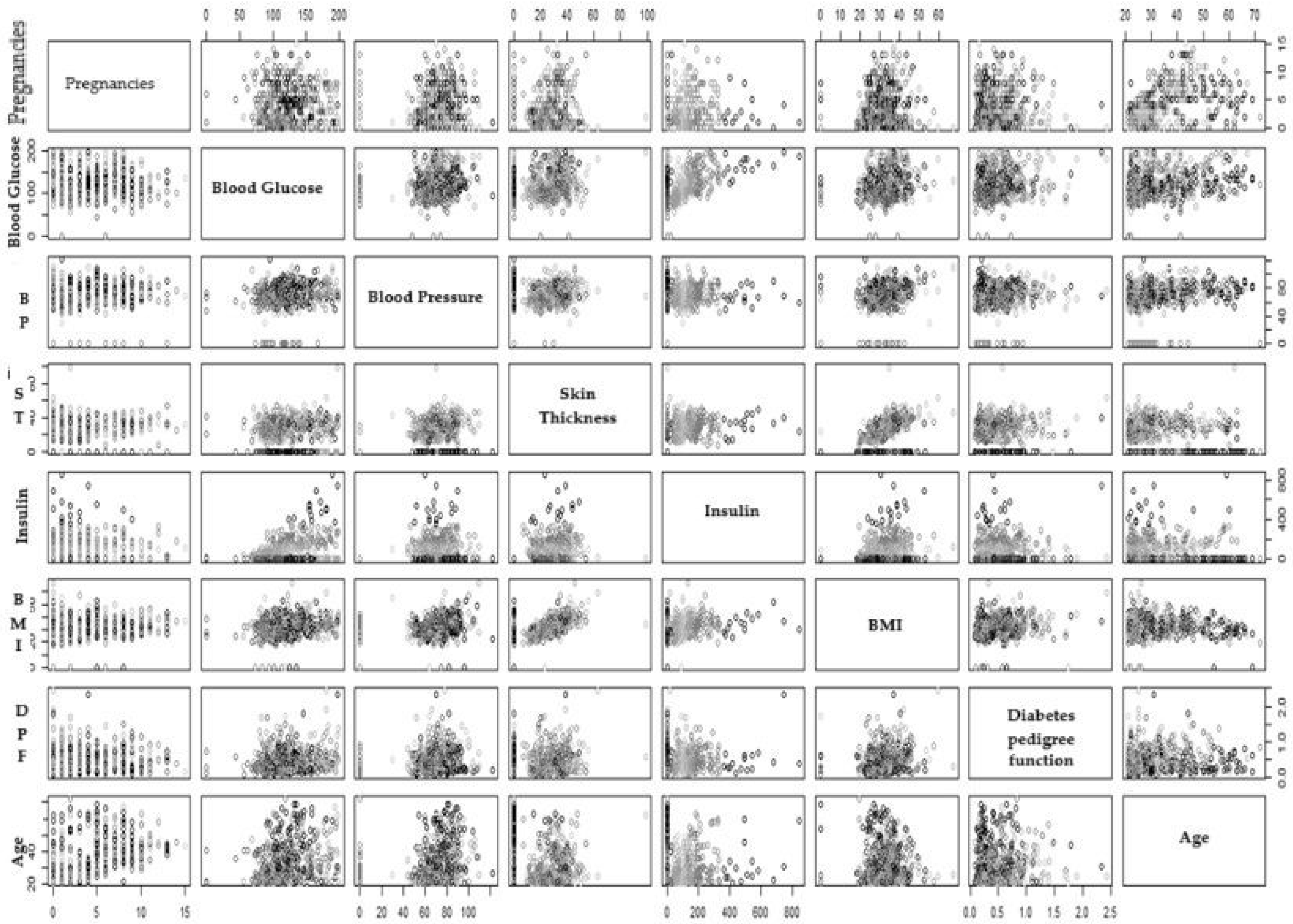 Healthcare 13 00037 g005