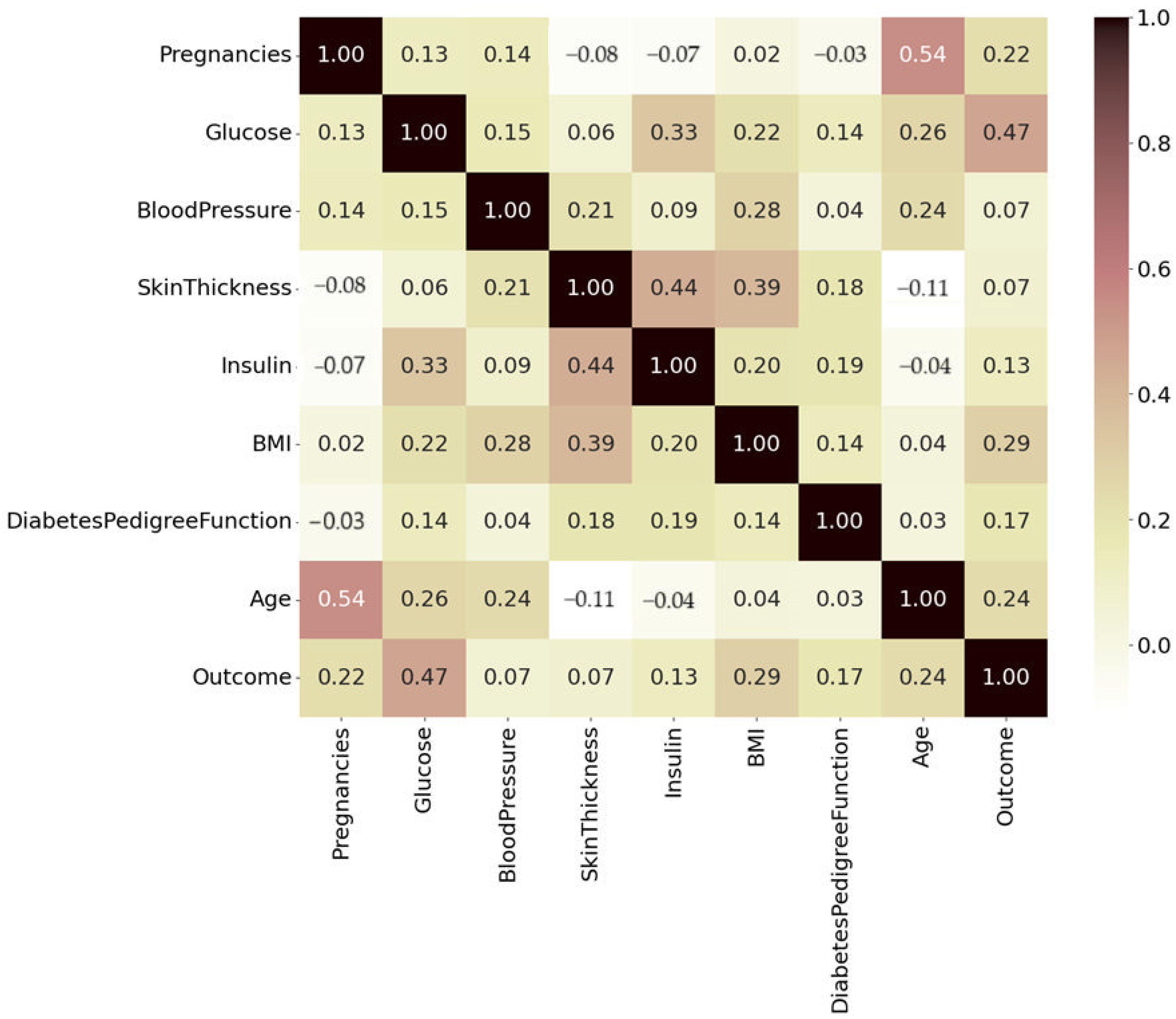 Healthcare 13 00037 g006