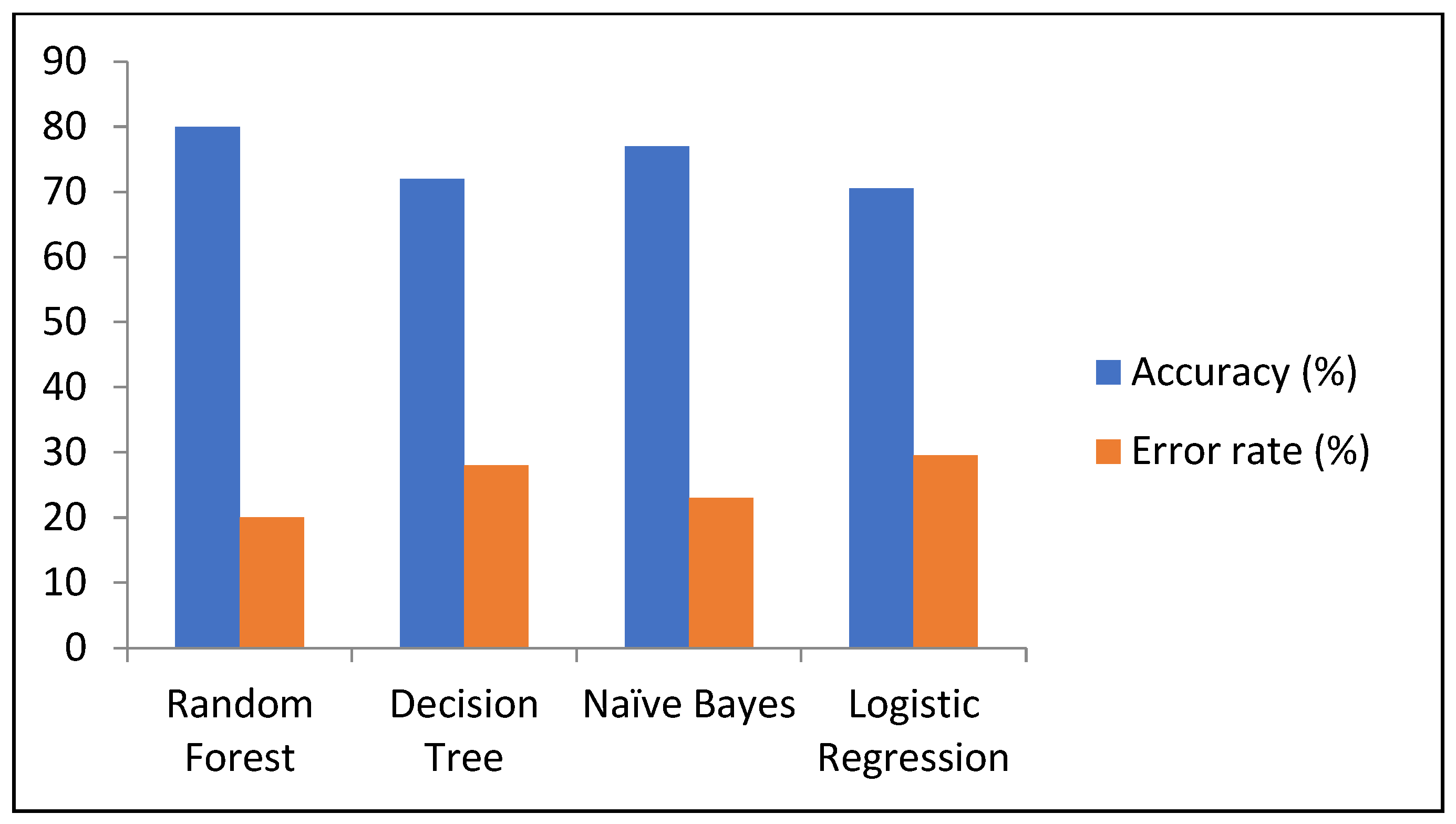 Healthcare 13 00037 g007
