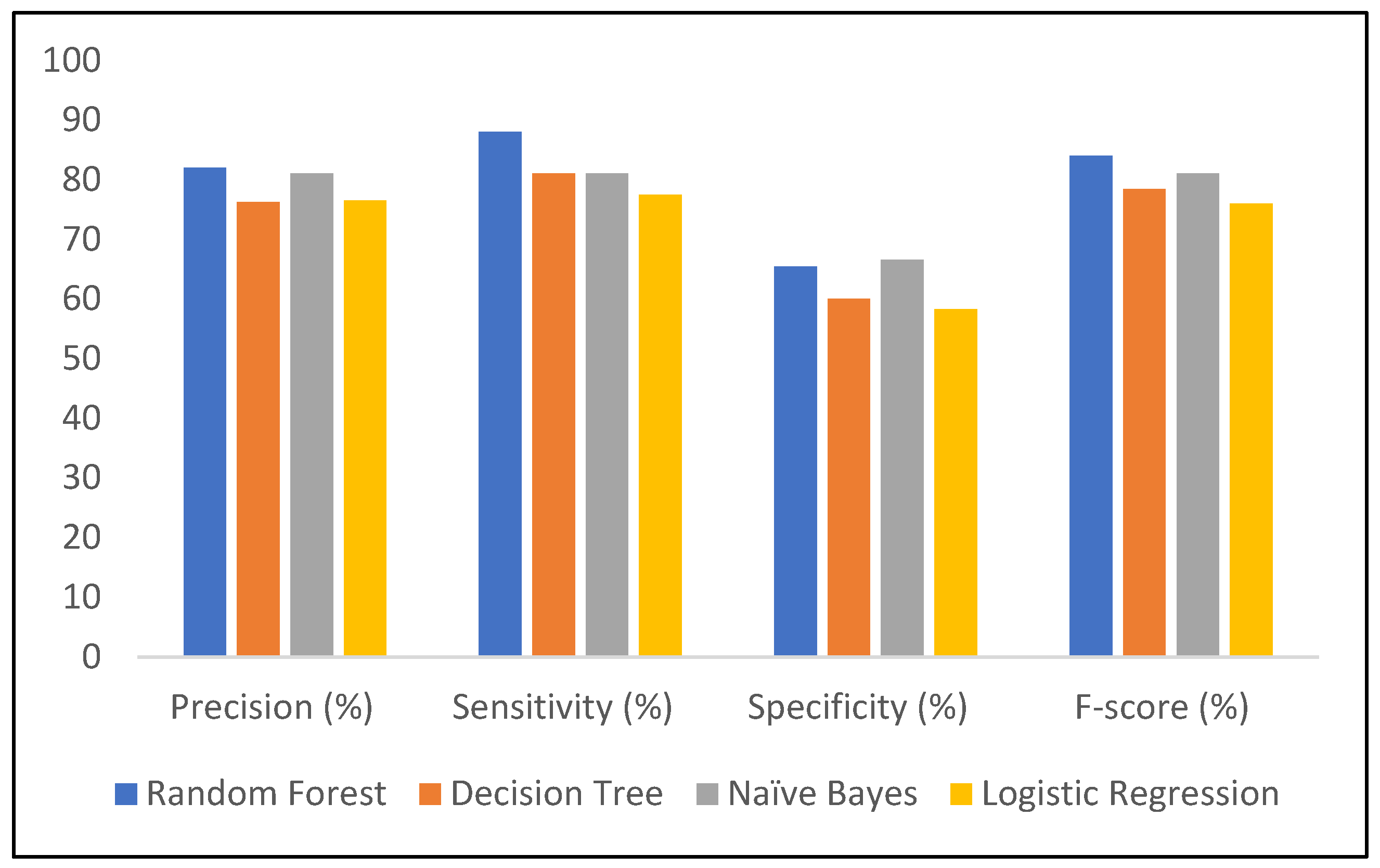 Healthcare 13 00037 g008