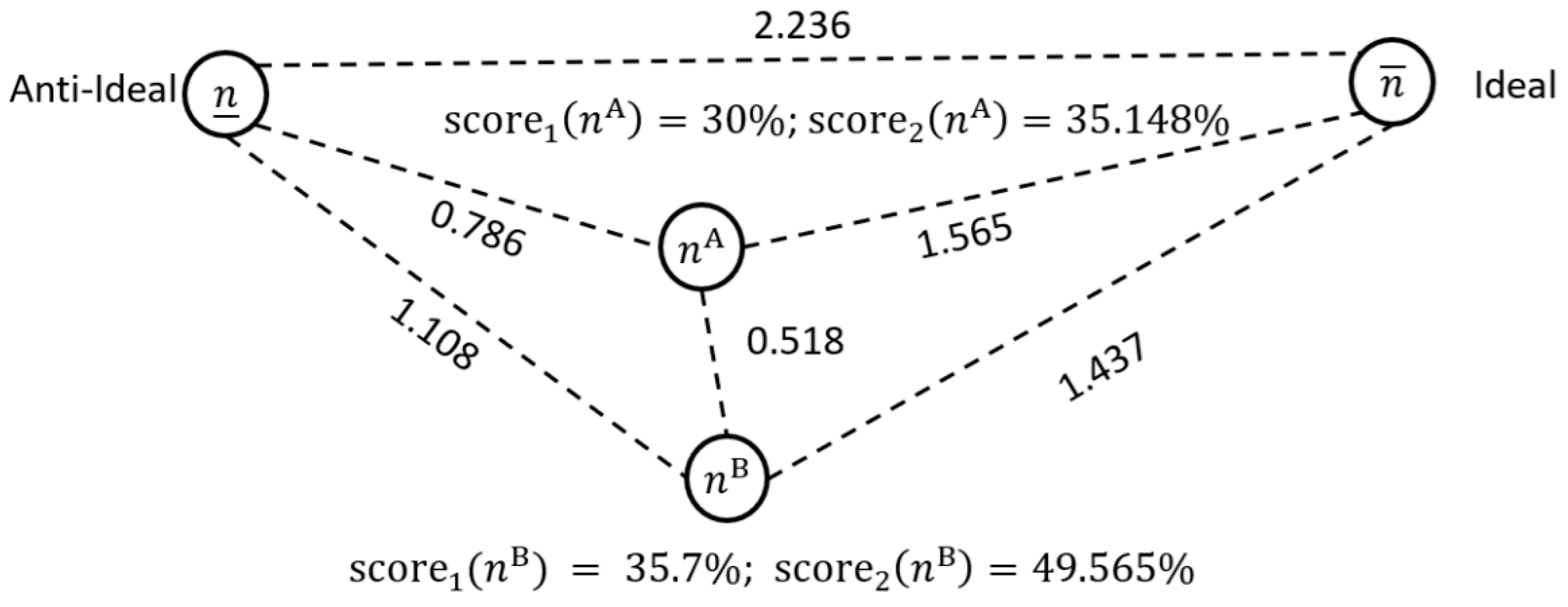 Healthcare 13 00047 g002