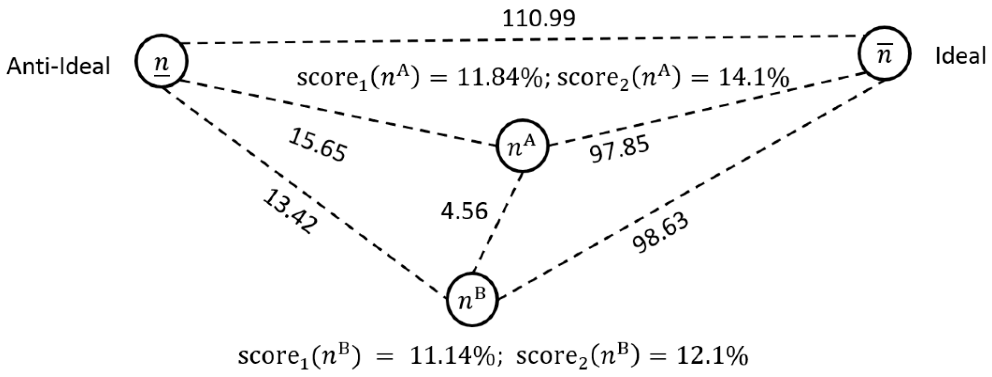 Healthcare 13 00047 g003