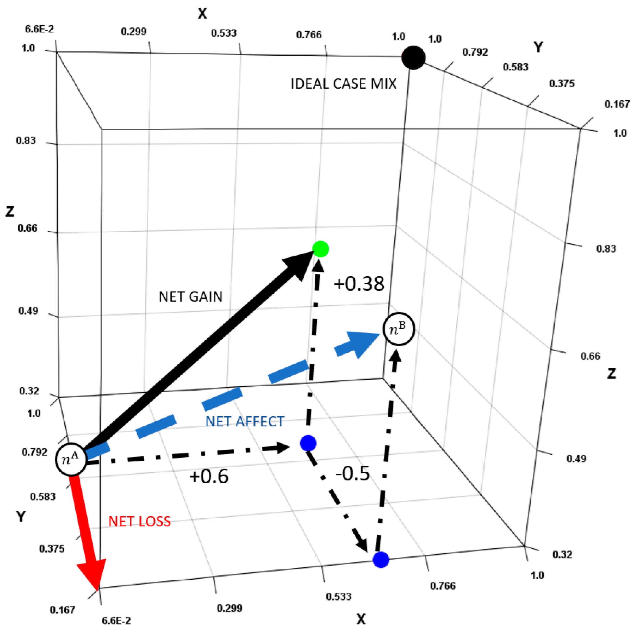 Healthcare 13 00047 g004