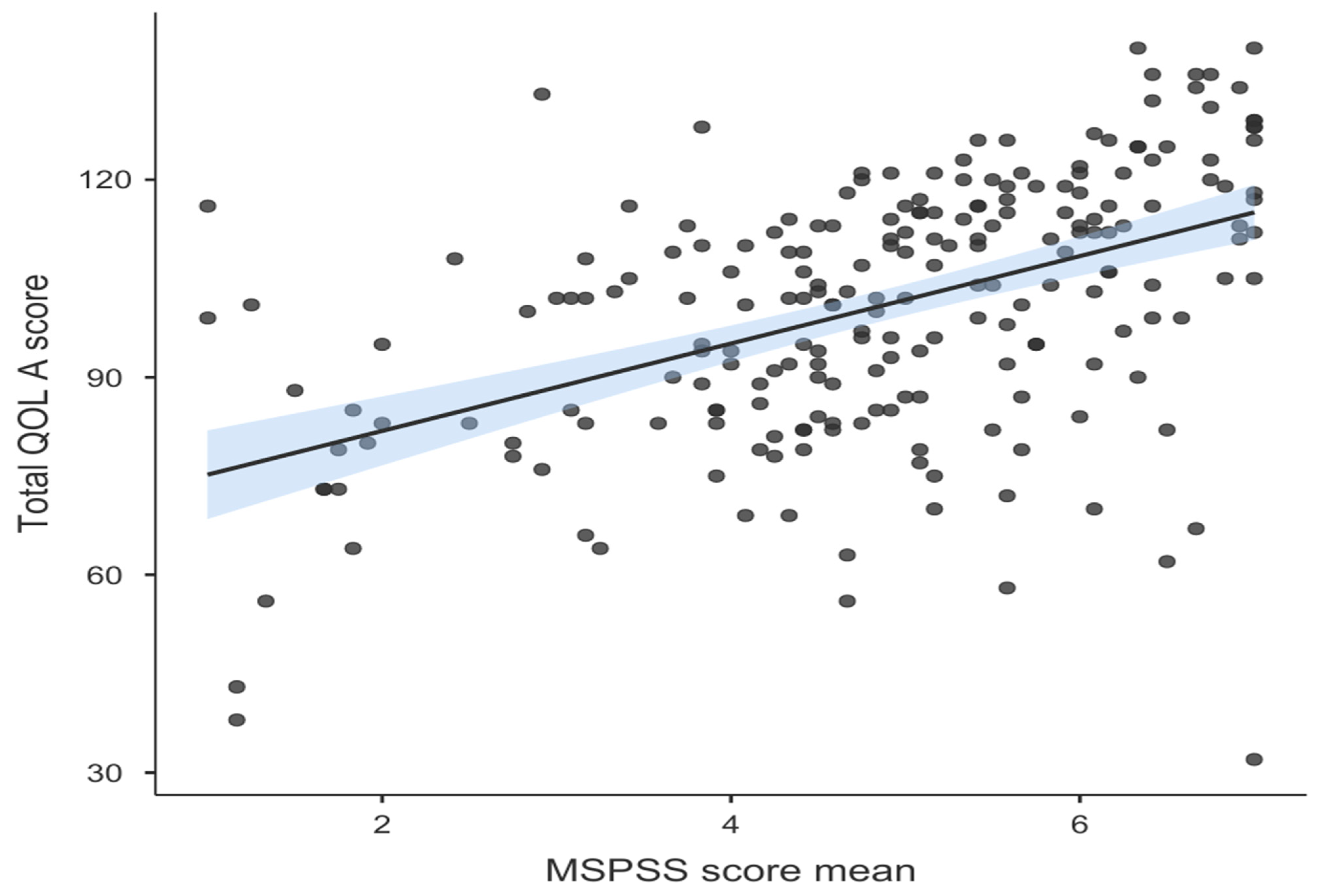 Healthcare 13 00095 g003 Healthcare 13 00095 g003