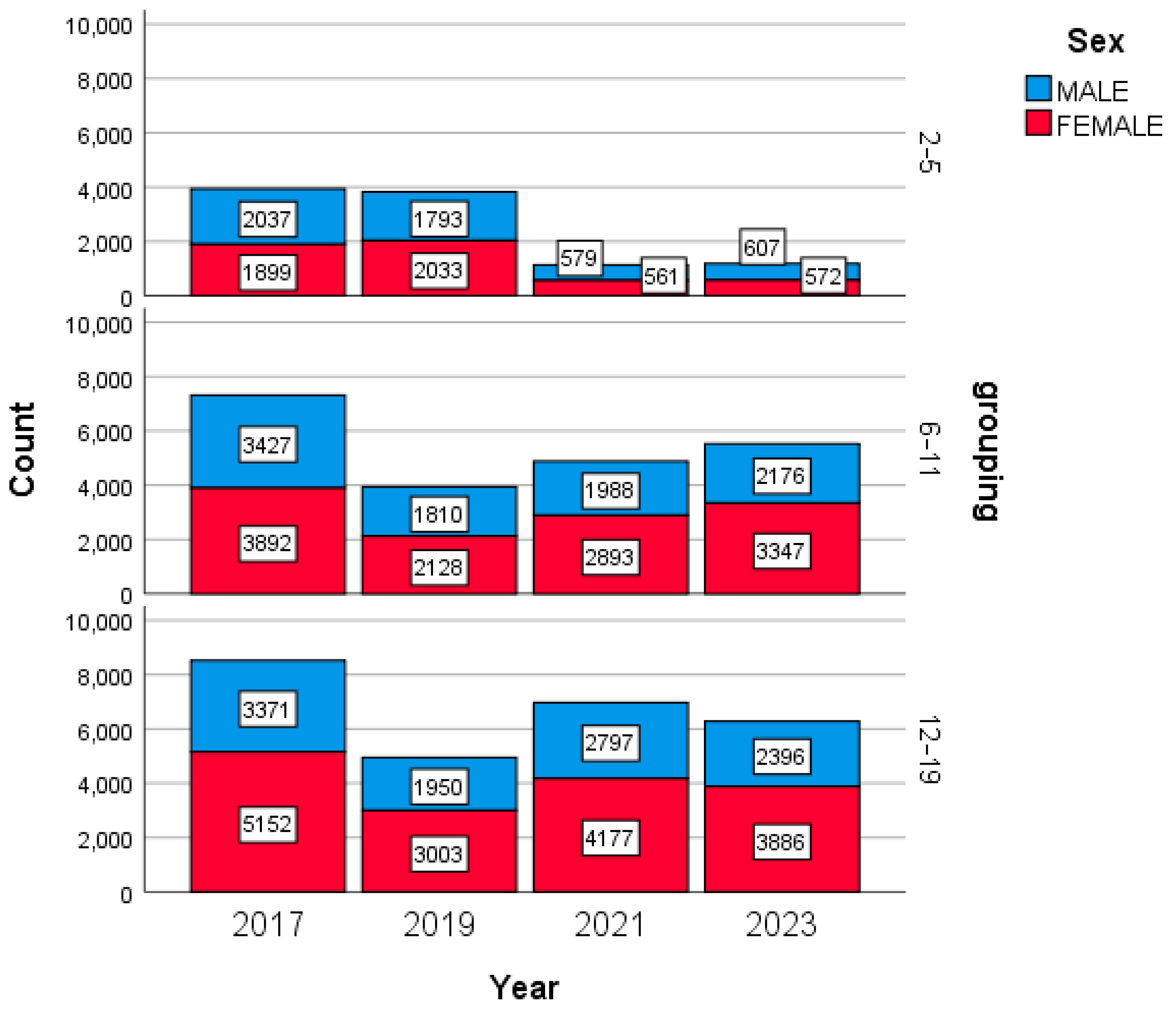 Healthcare 13 00146 g001
