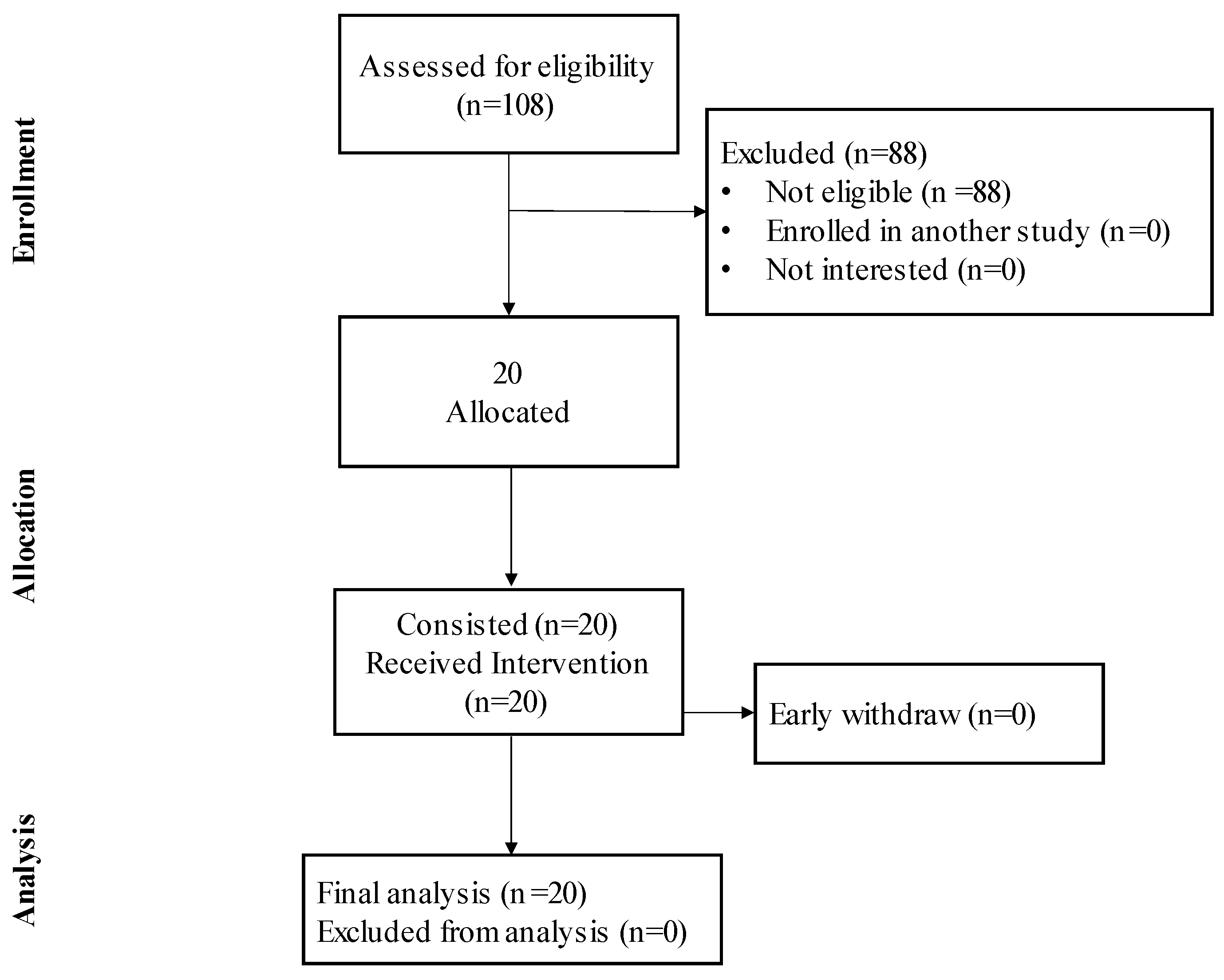 Healthcare 13 00180 g001 Healthcare 13 00180 g001