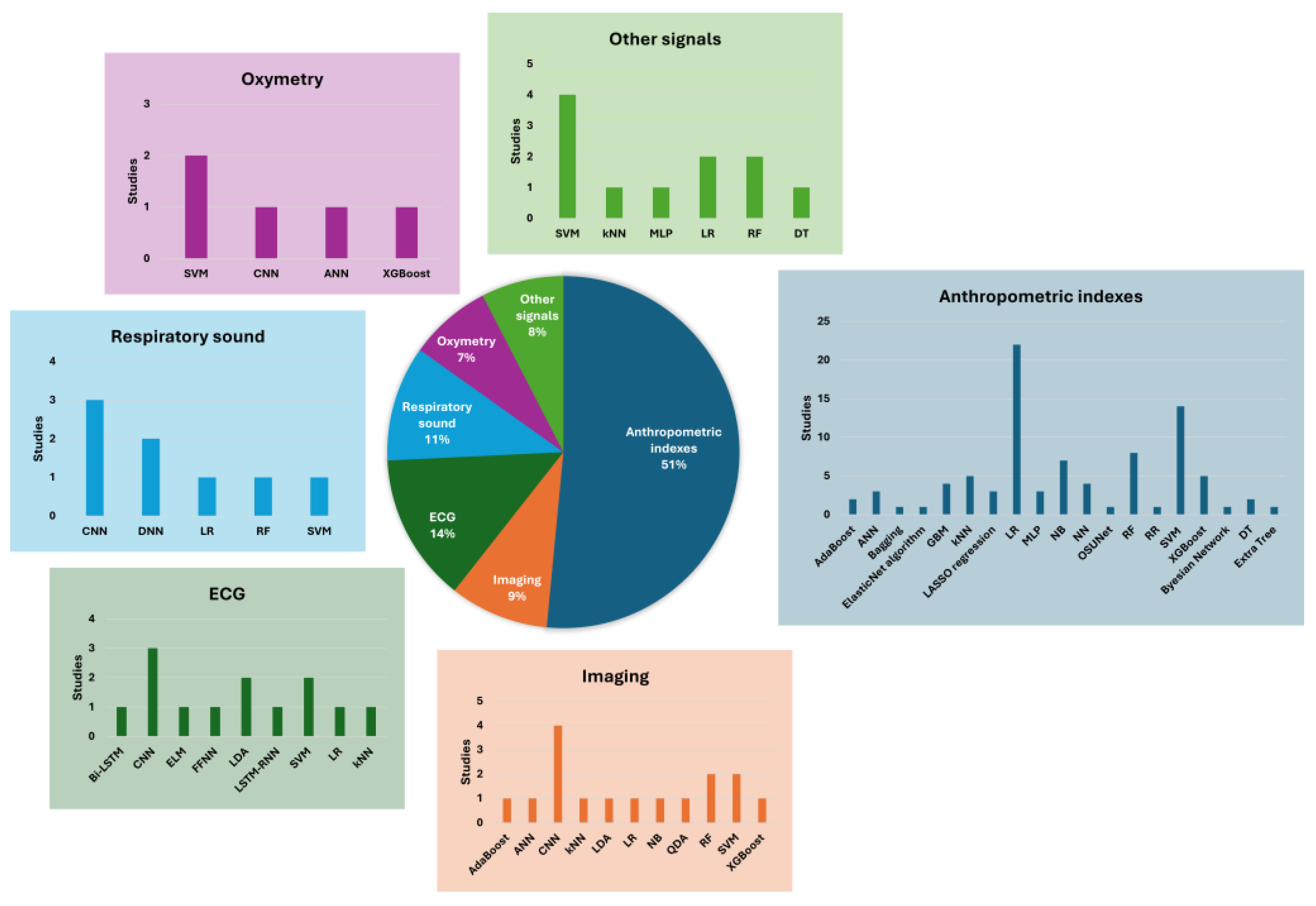Healthcare 13 00181 g002