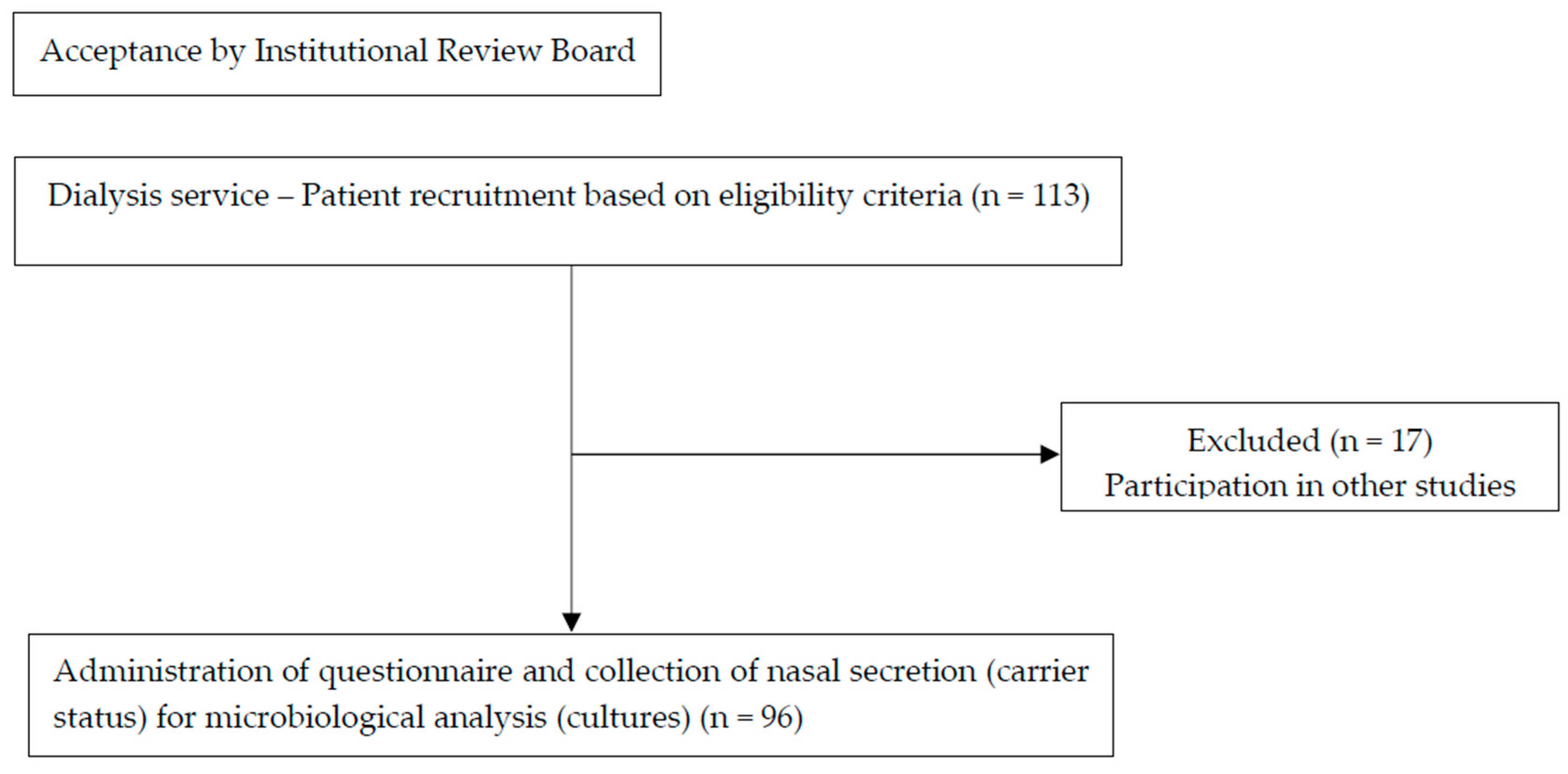 Healthcare 13 00245 g001 Healthcare 13 00245 g001