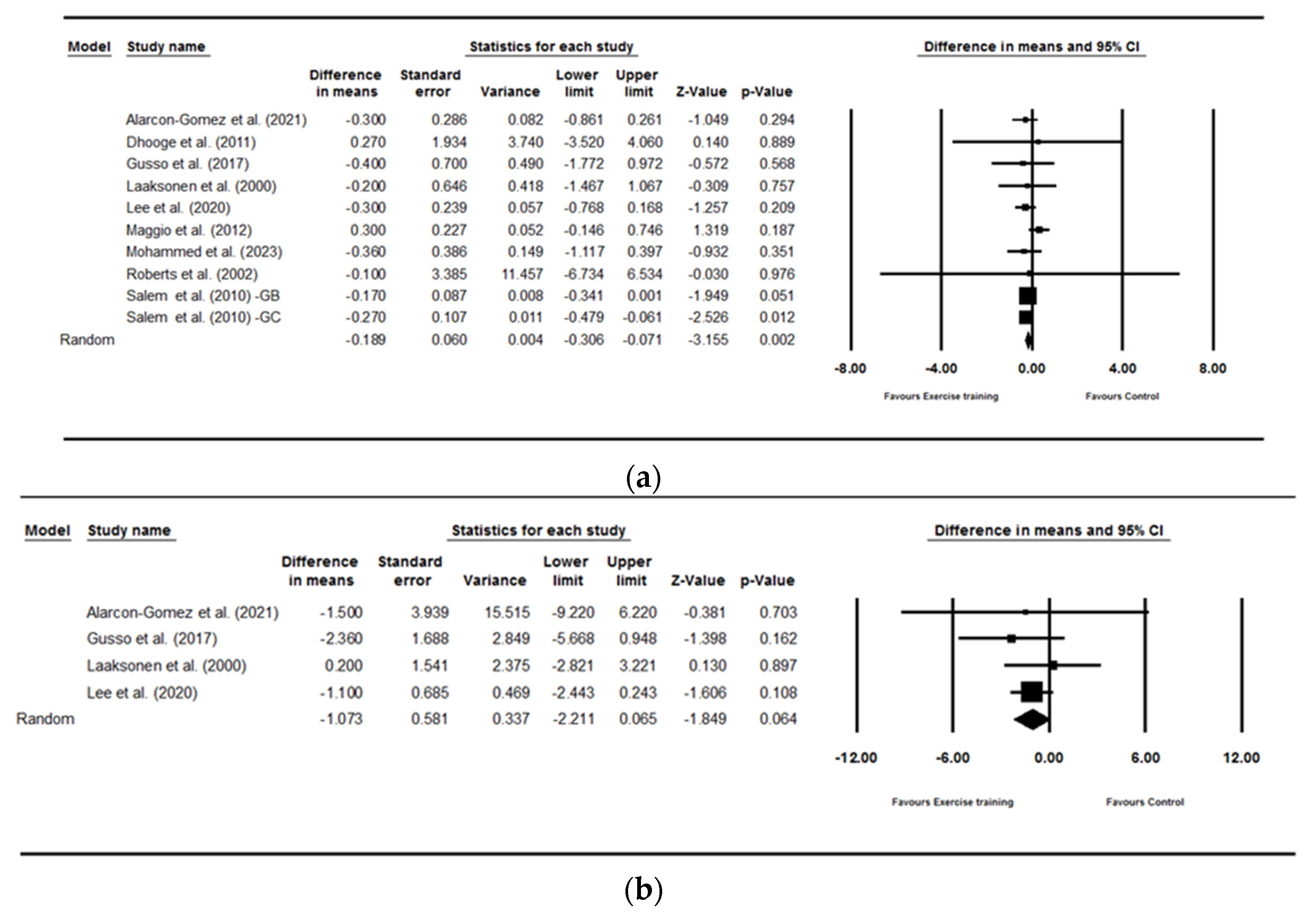 Healthcare 13 00246 g002a