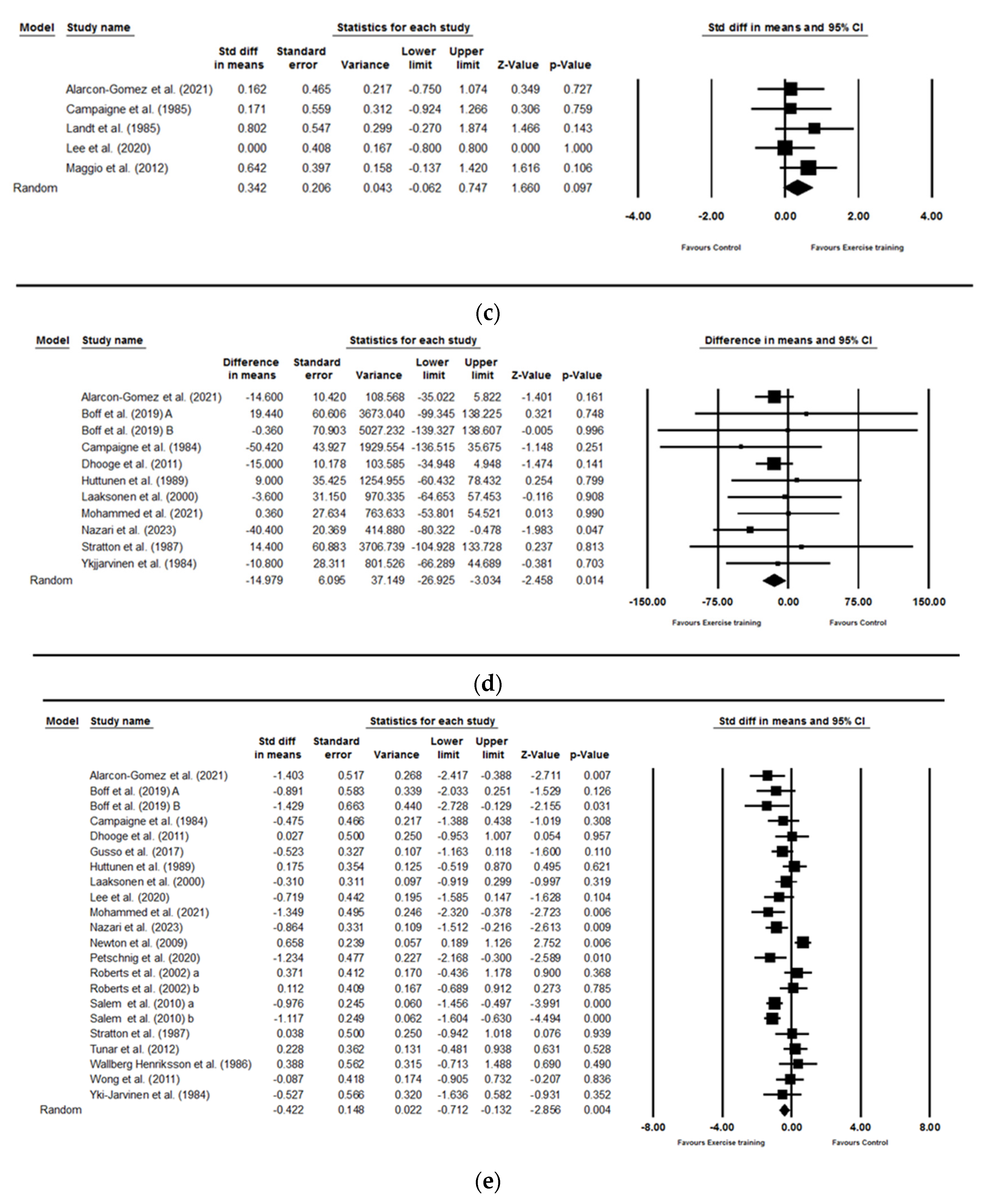 Healthcare 13 00246 g002b
