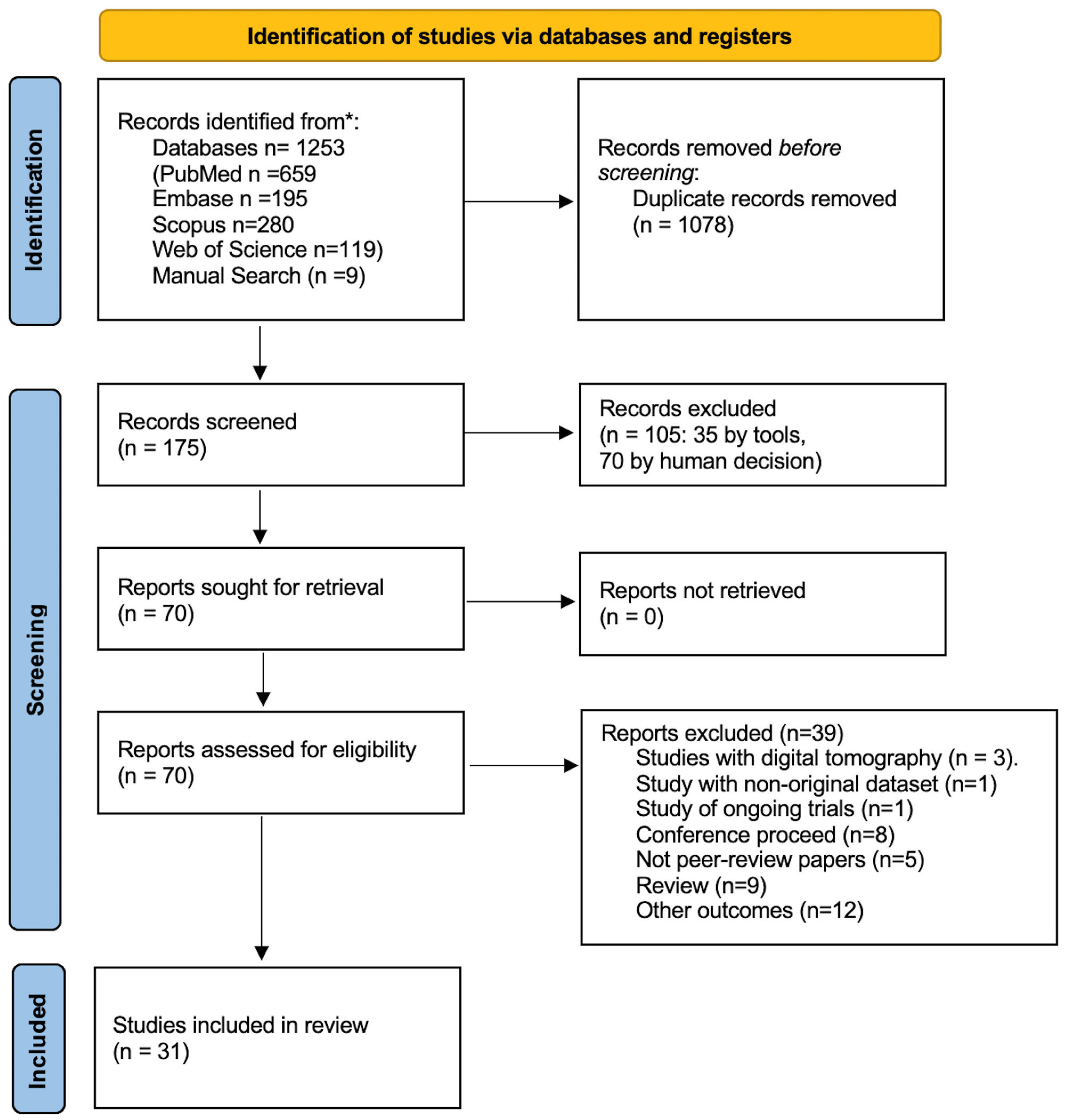 Healthcare 13 00378 g001