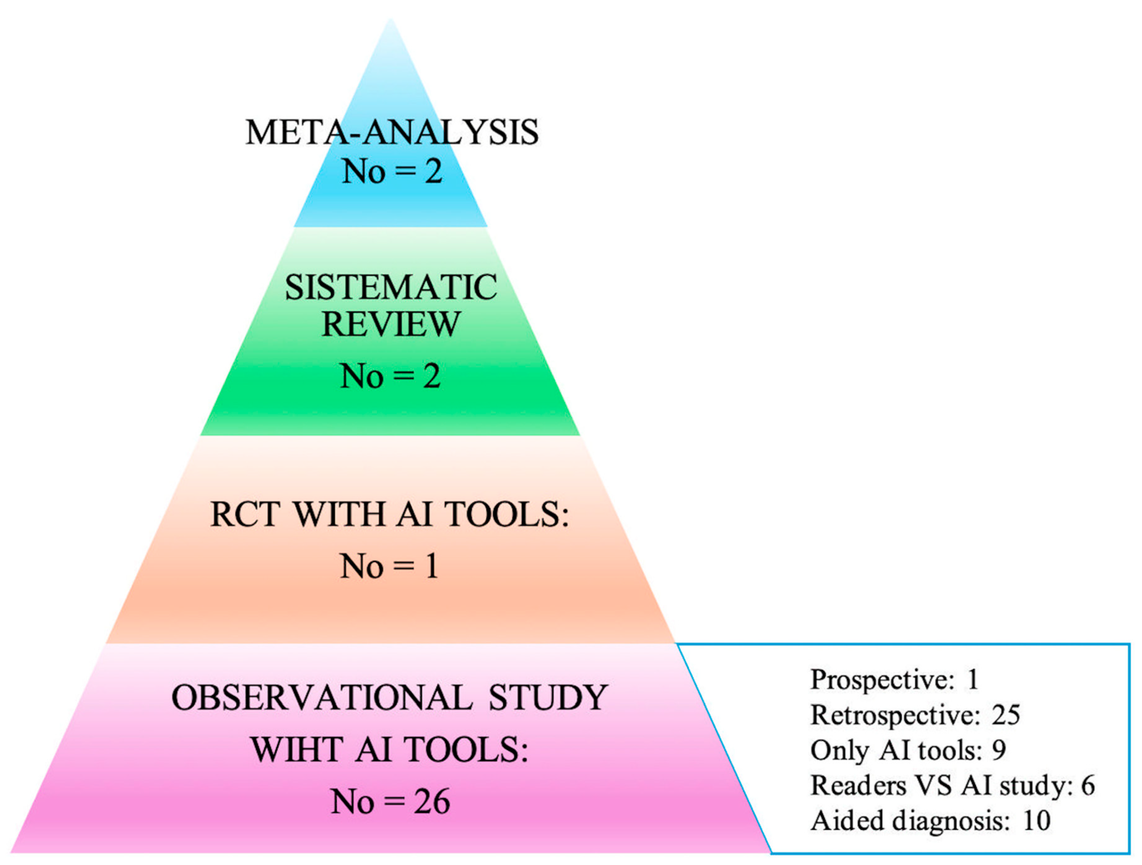 Healthcare 13 00378 g002